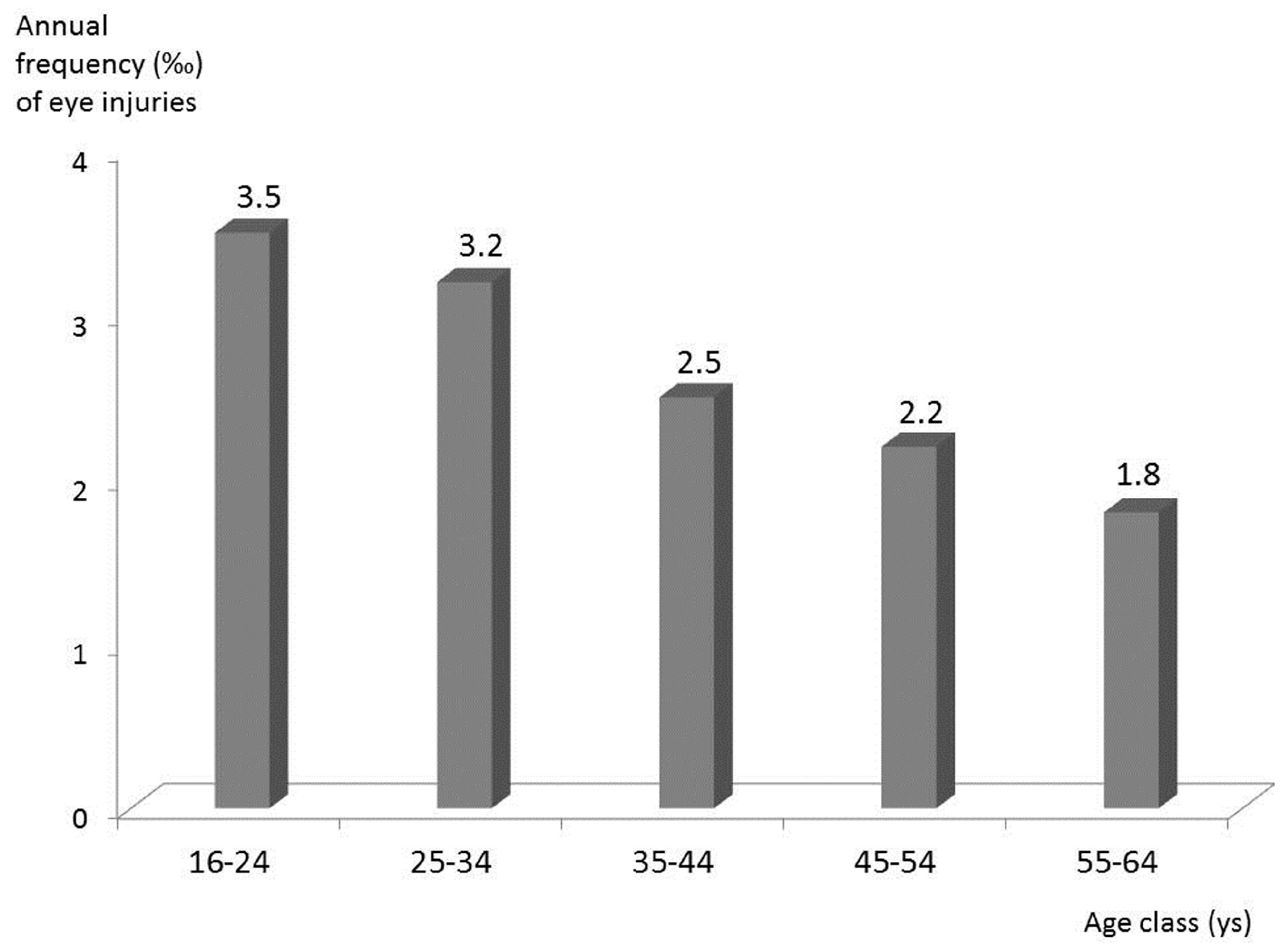 Ijerph 14 00604 g001