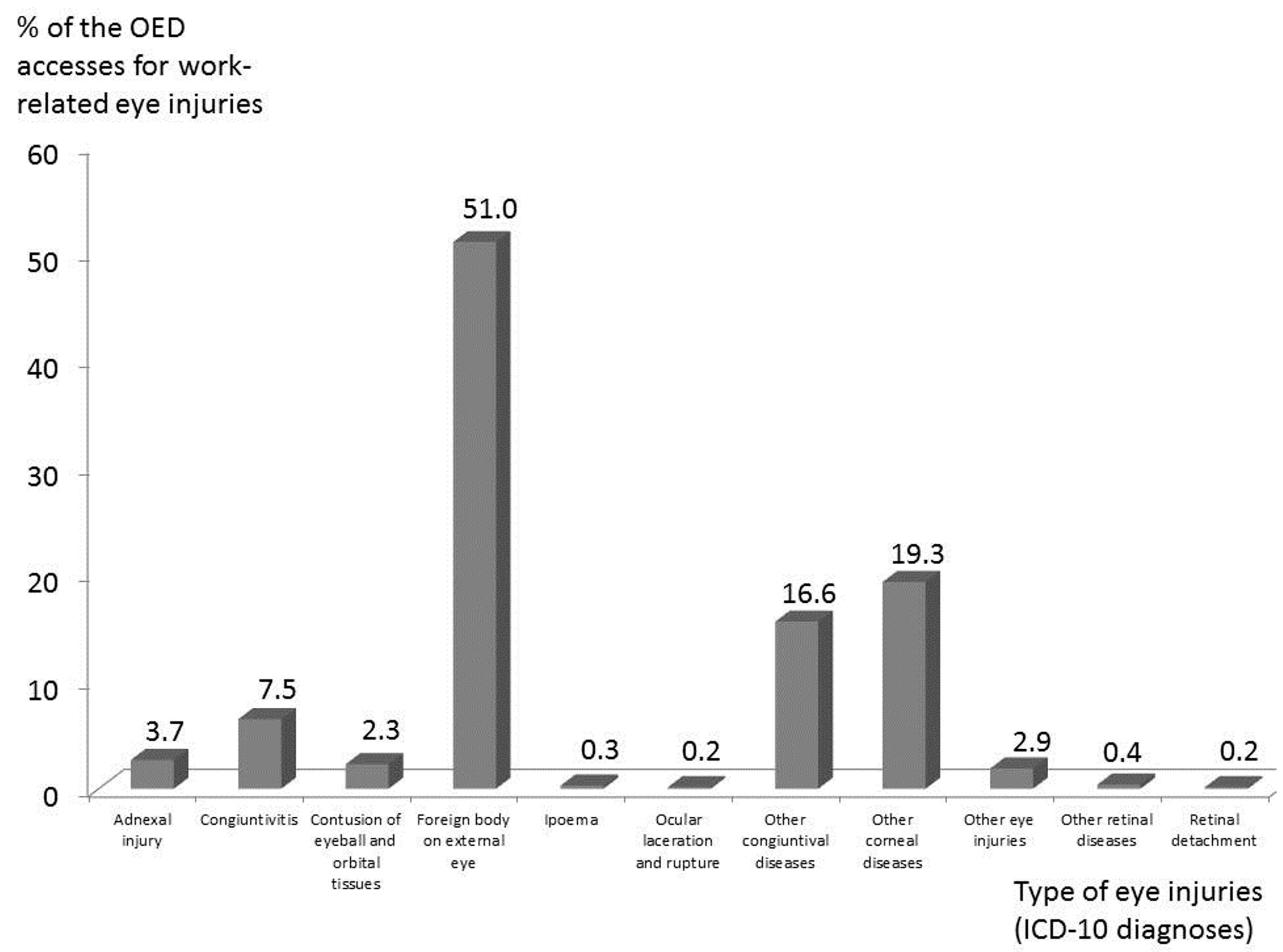 Ijerph 14 00604 g006