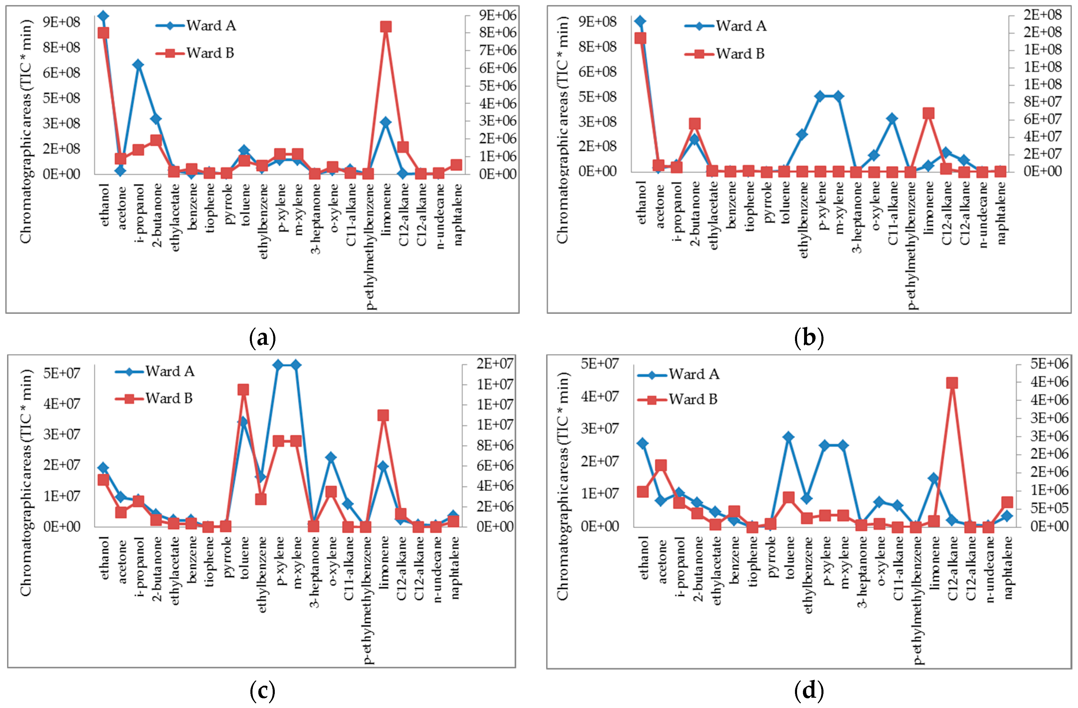 Ijerph 14 00609 g002