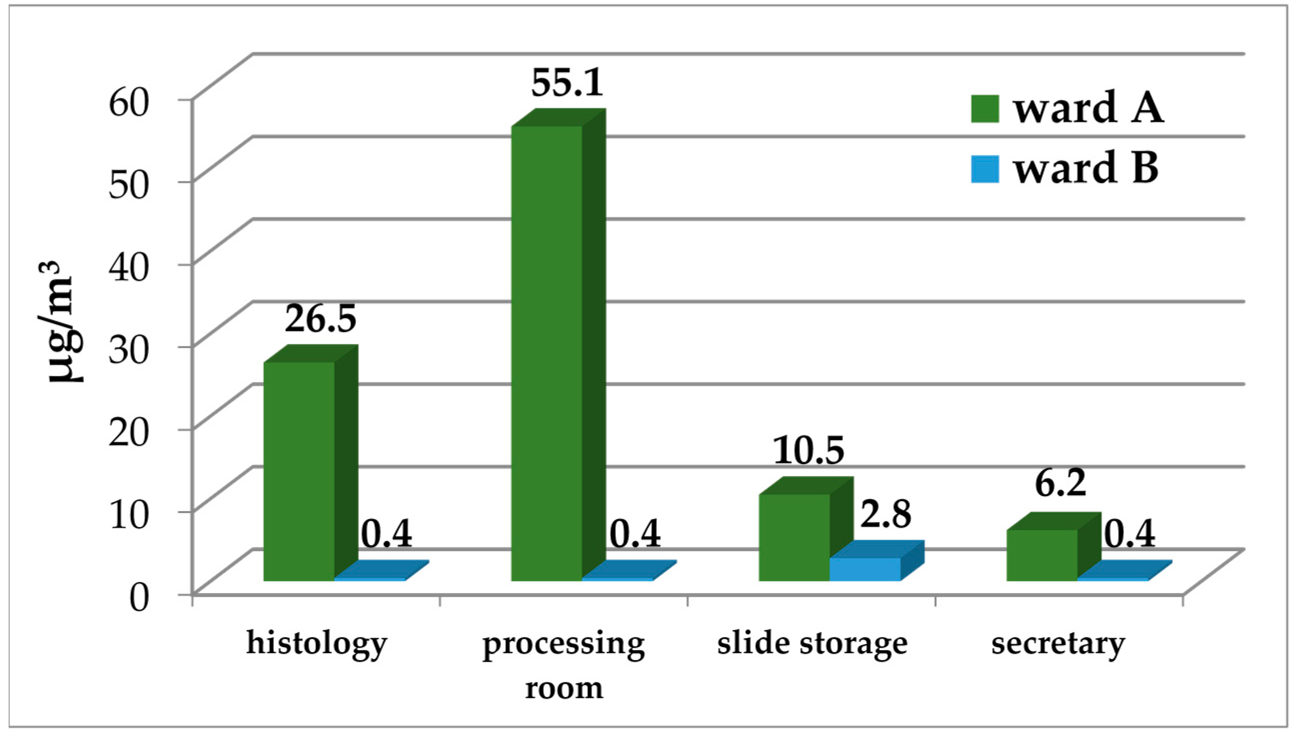 Ijerph 14 00609 g003