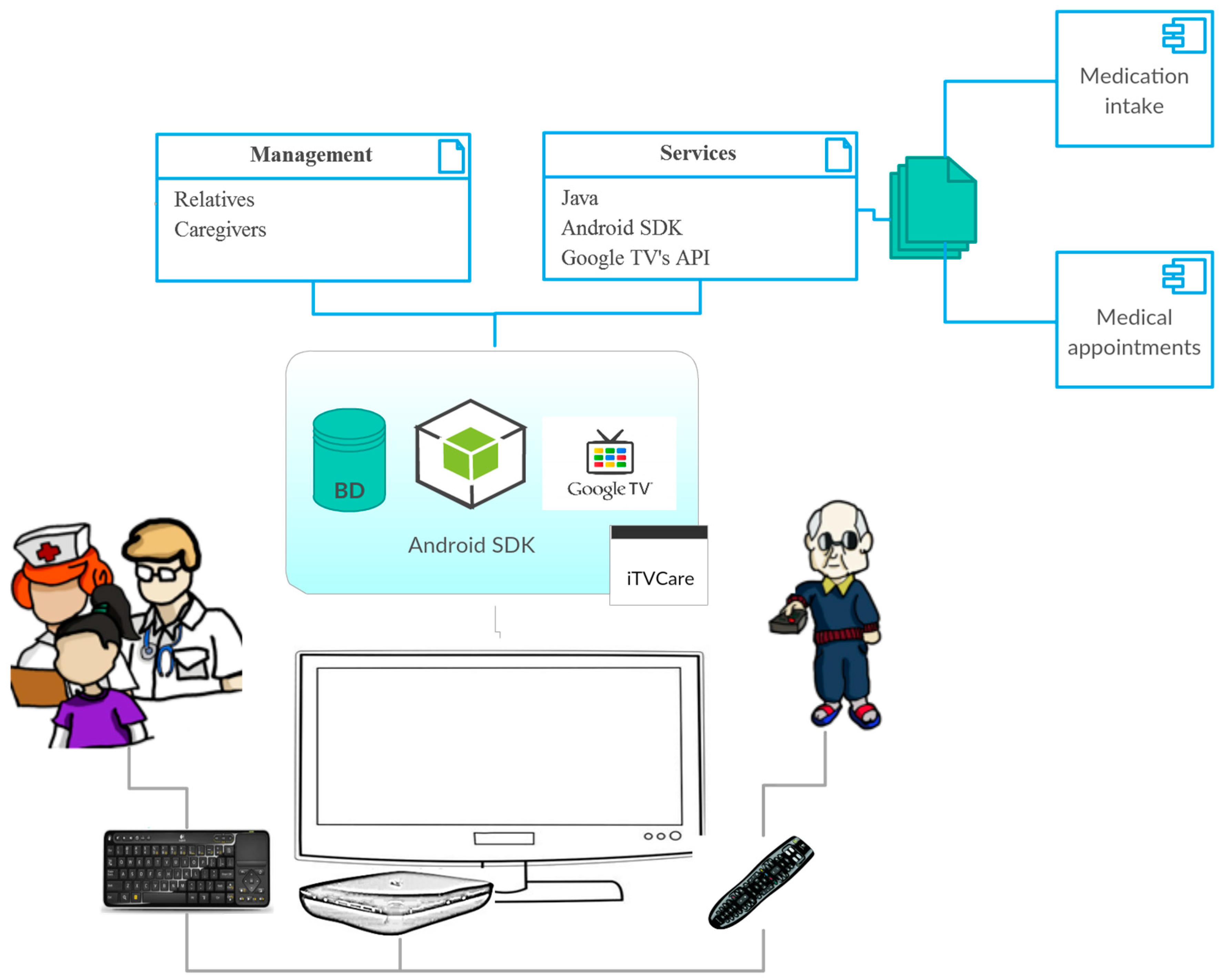 Ijerph 14 00617 g001