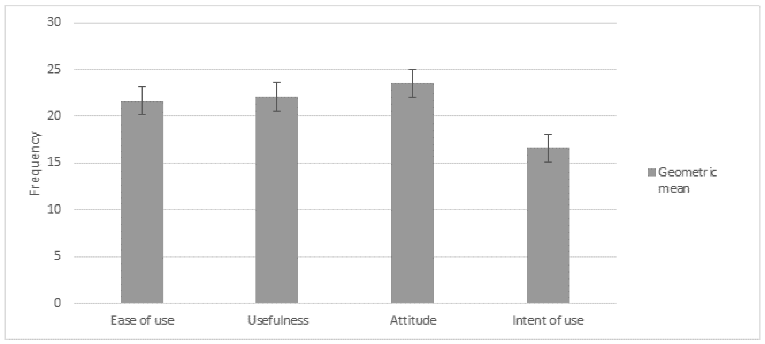 Ijerph 14 00617 g005