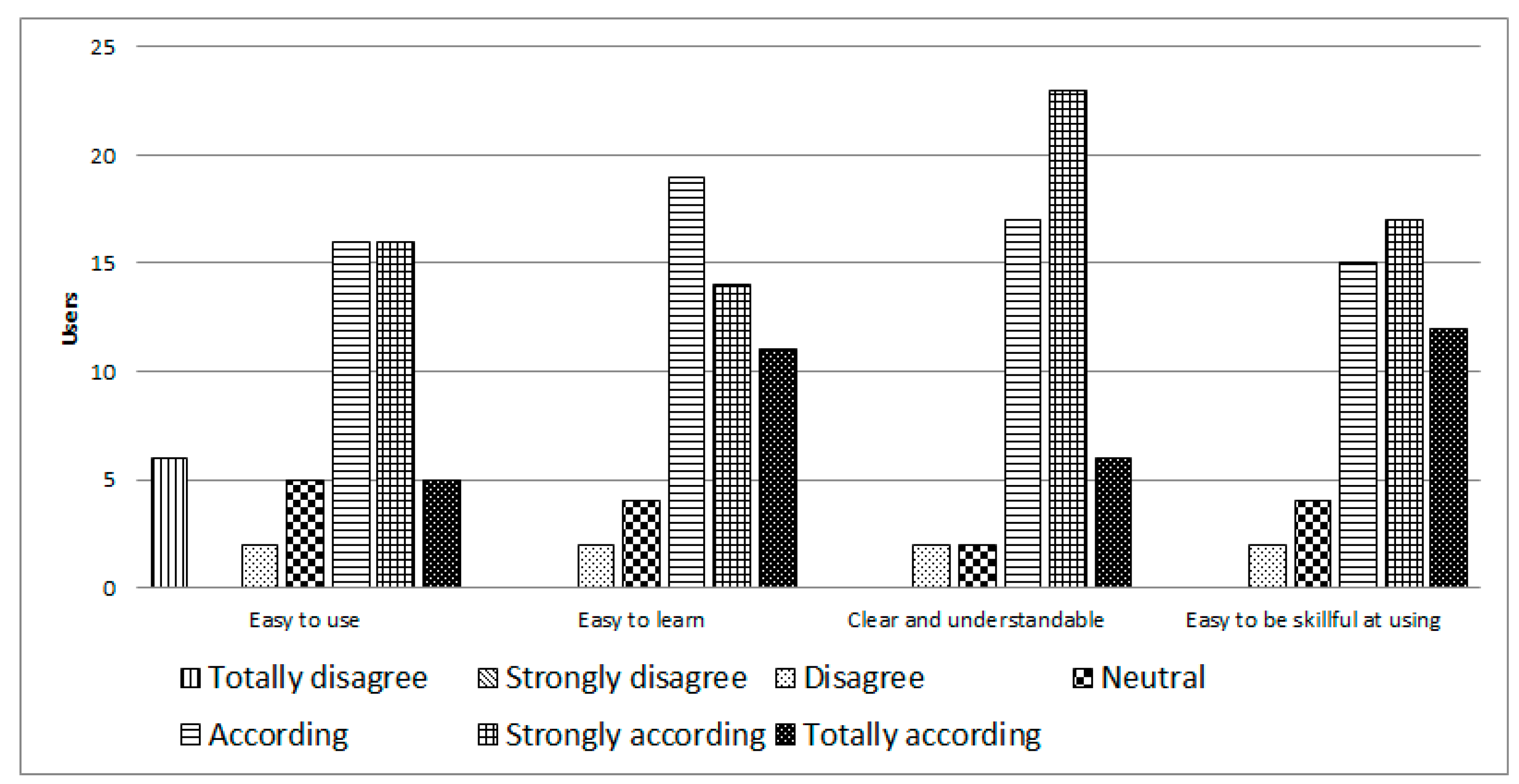 Ijerph 14 00617 g006