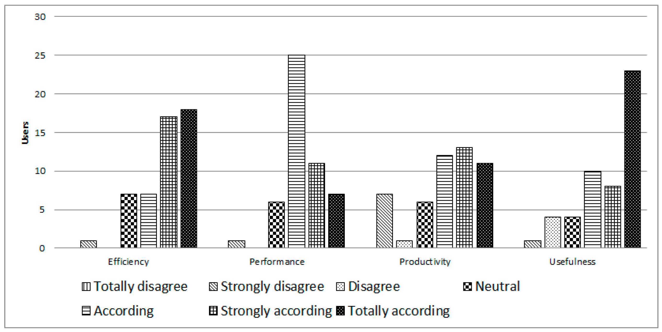 Ijerph 14 00617 g007