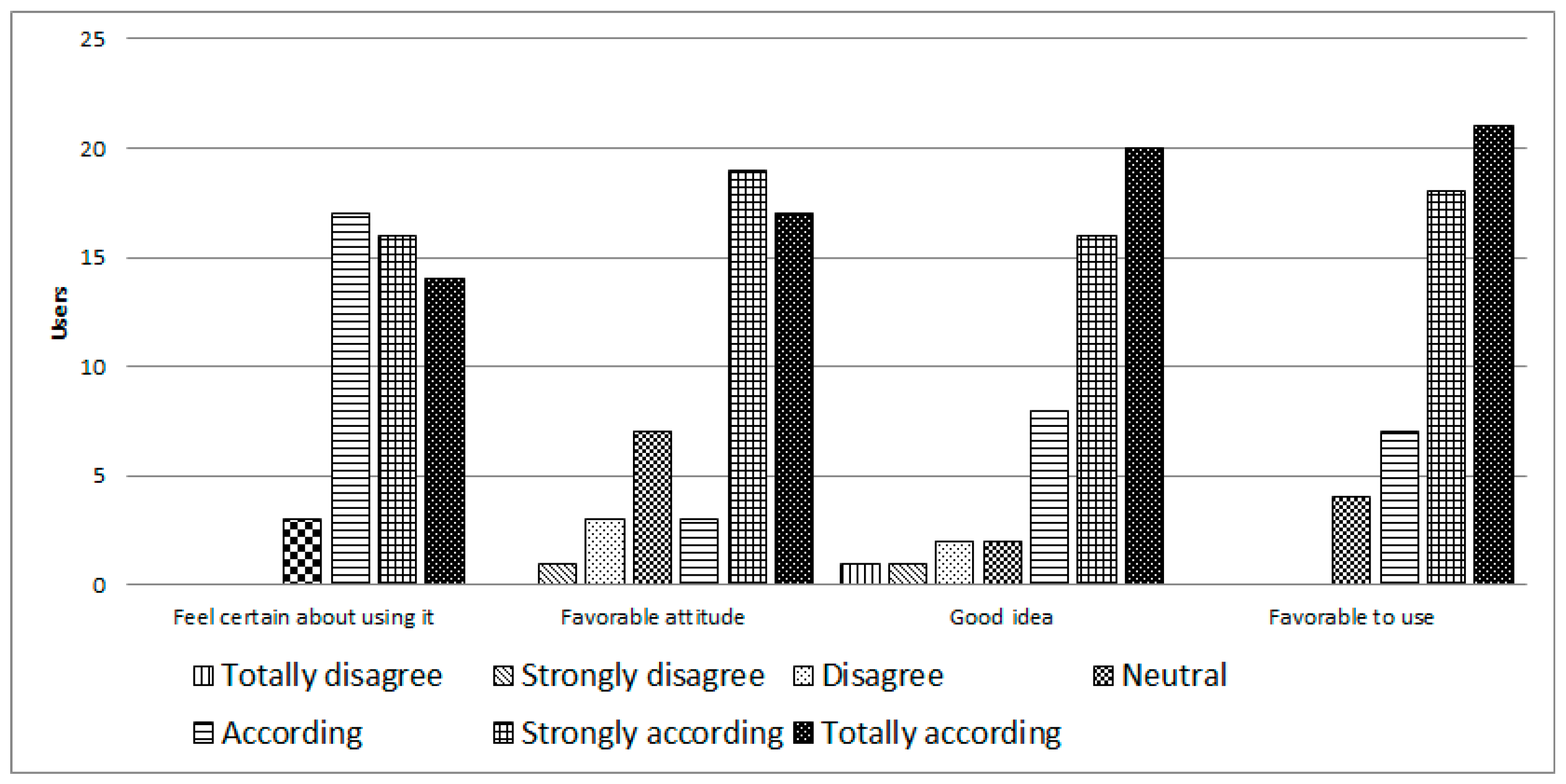 Ijerph 14 00617 g008