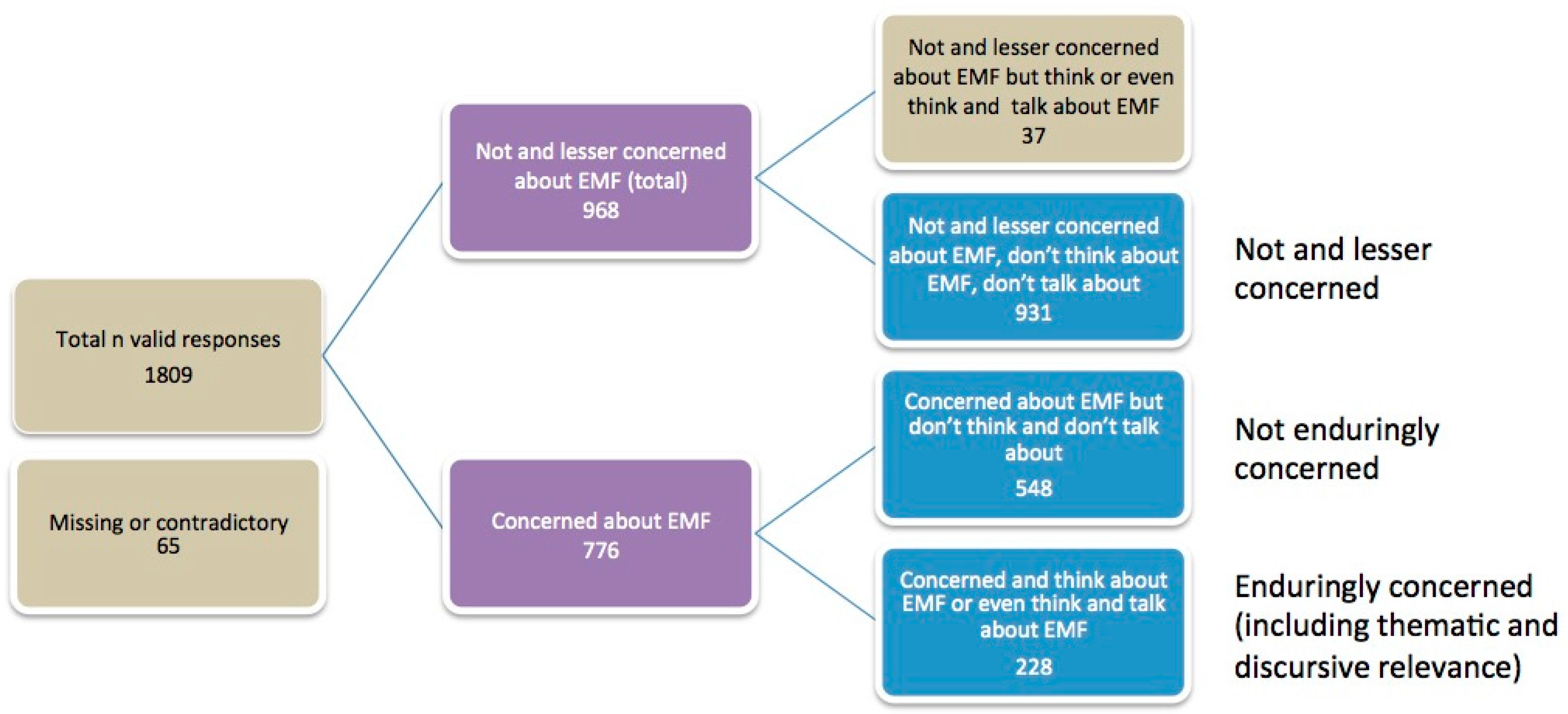 Ijerph 14 00620 g001