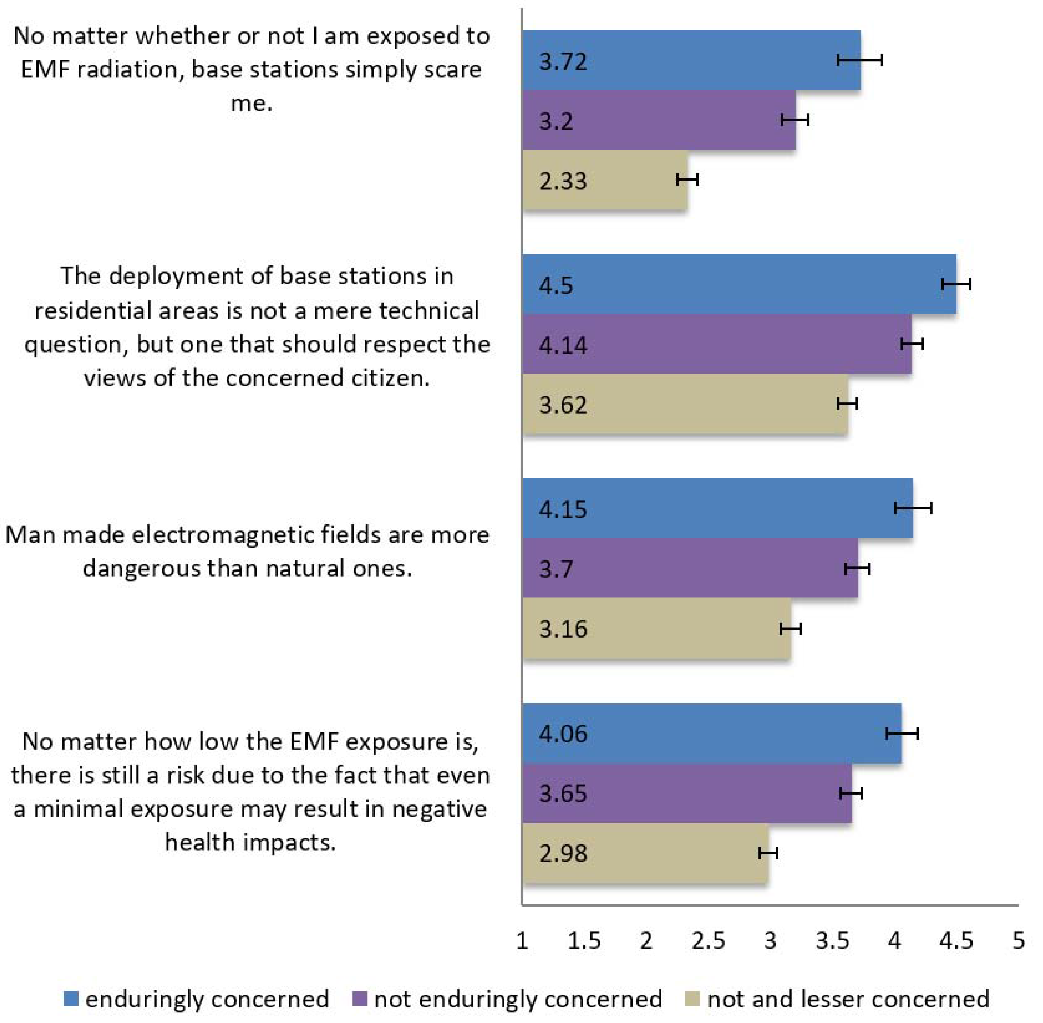Ijerph 14 00620 g002