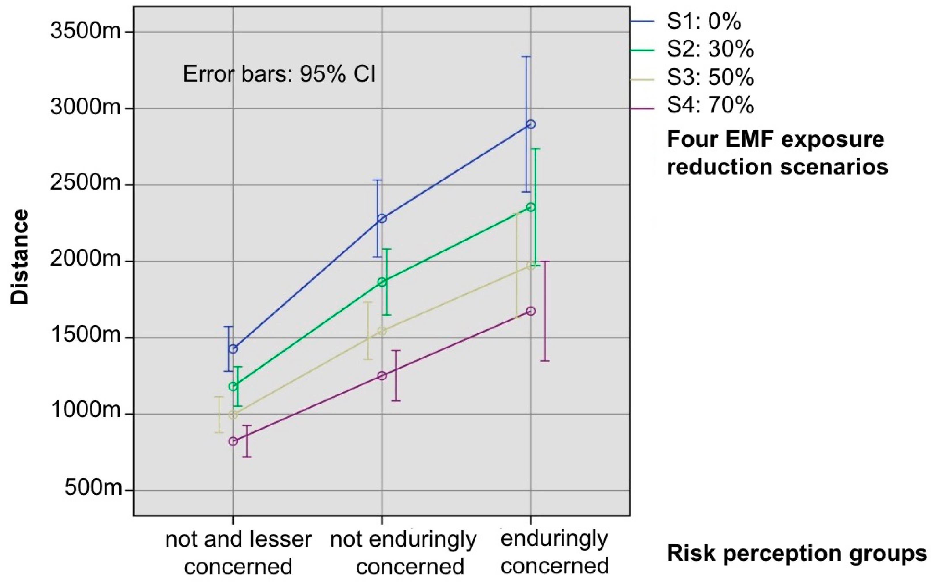 Ijerph 14 00620 g003