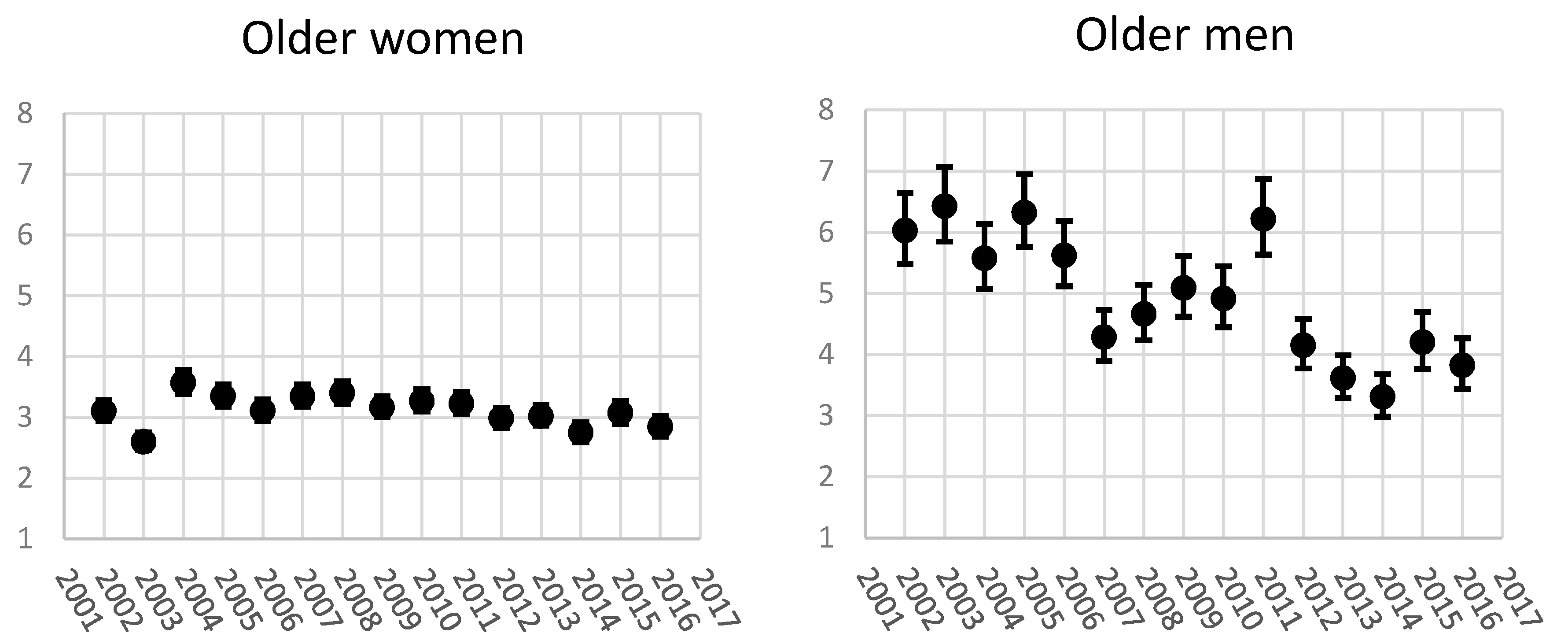 Ijerph 14 00625 g003