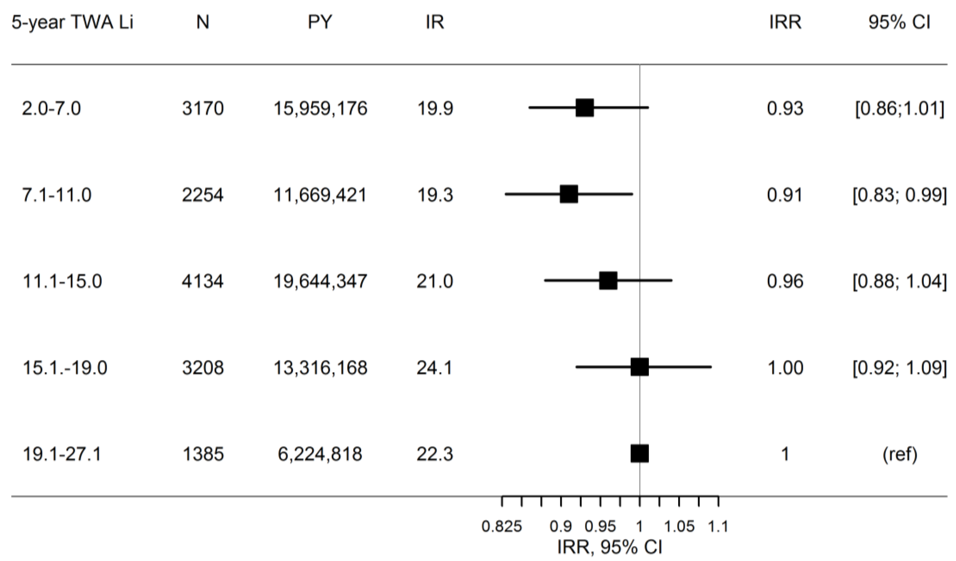 Ijerph 14 00627 g004