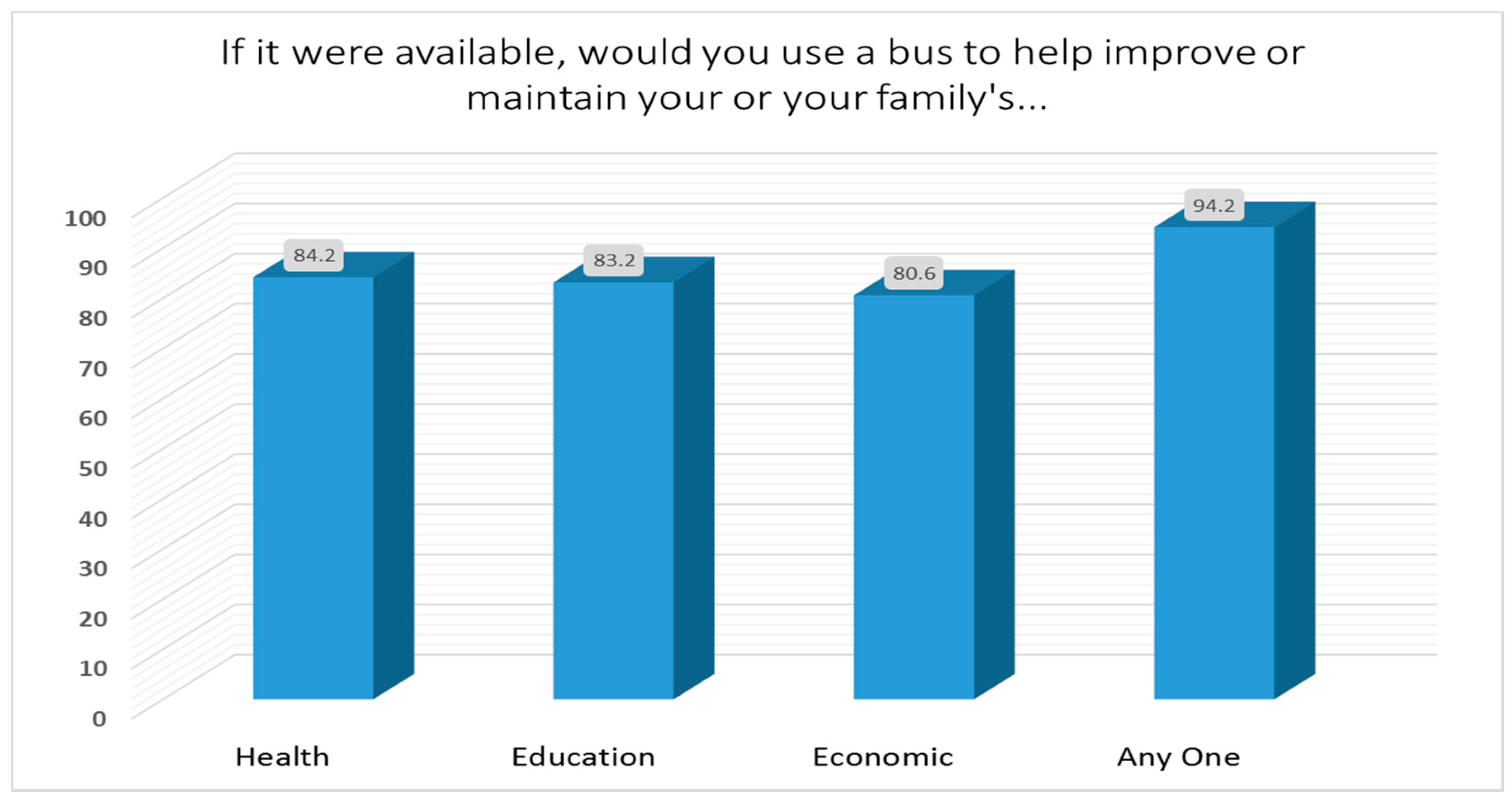 Ijerph 14 00629 g002