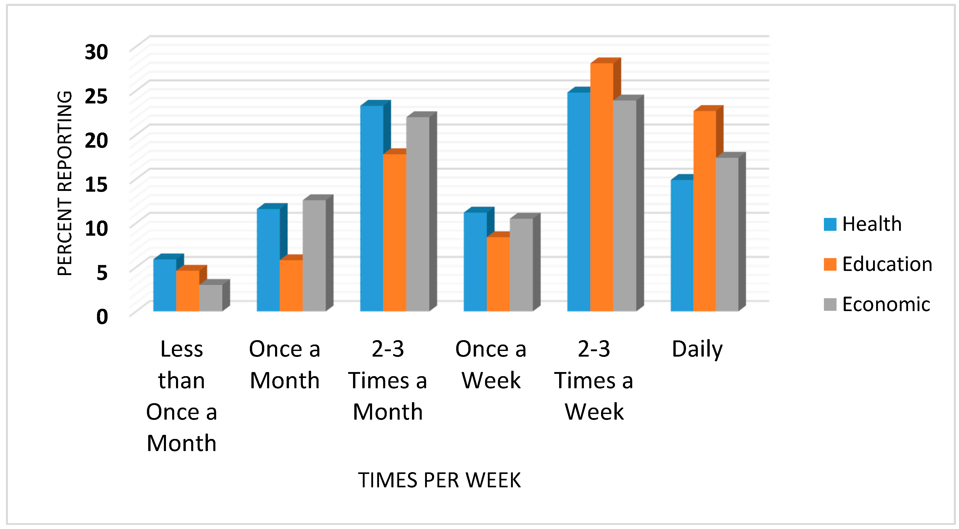 Ijerph 14 00629 g003