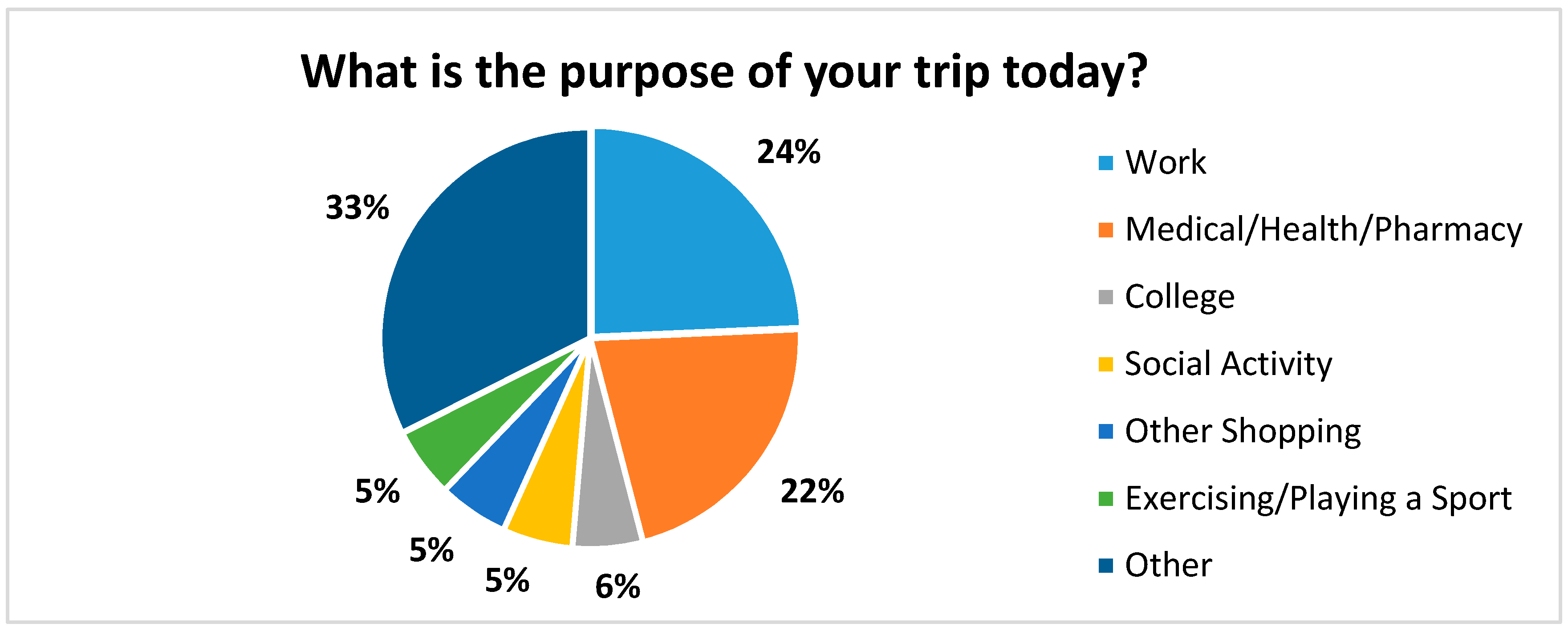 Ijerph 14 00629 g004