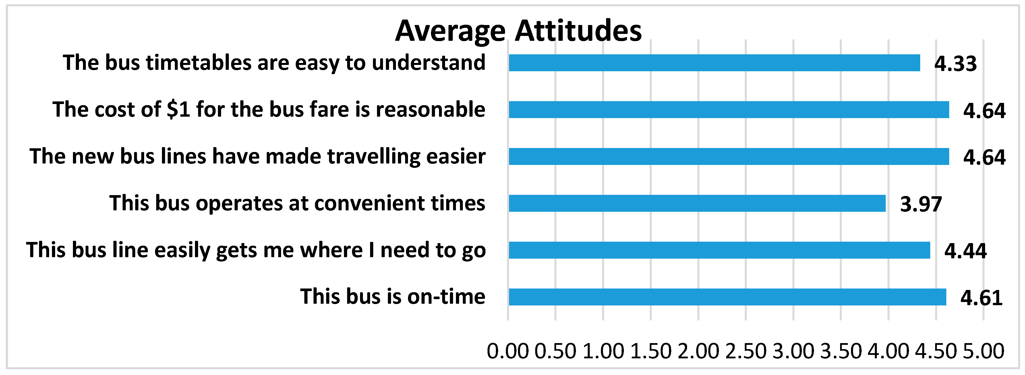 Ijerph 14 00629 g006