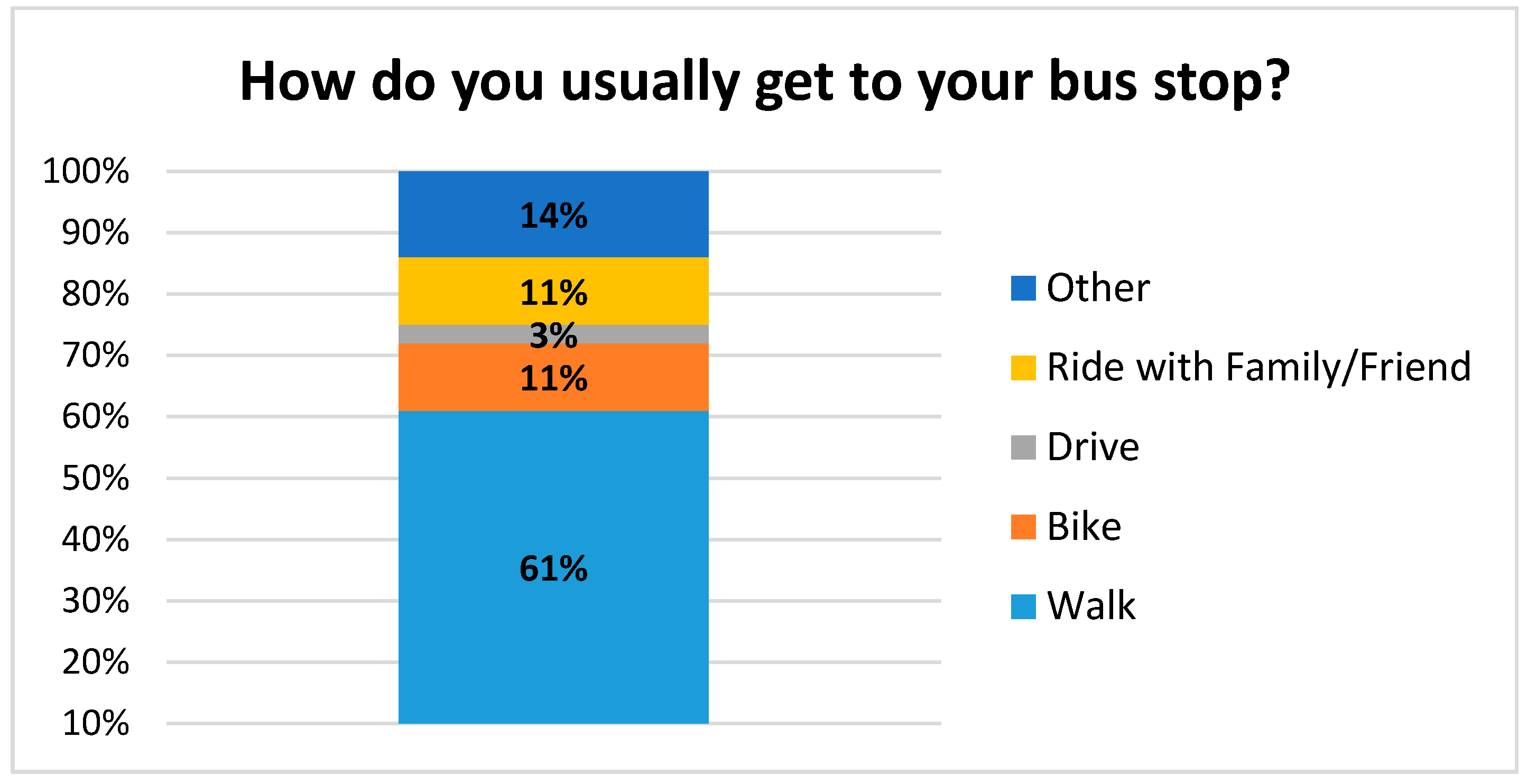 Ijerph 14 00629 g007