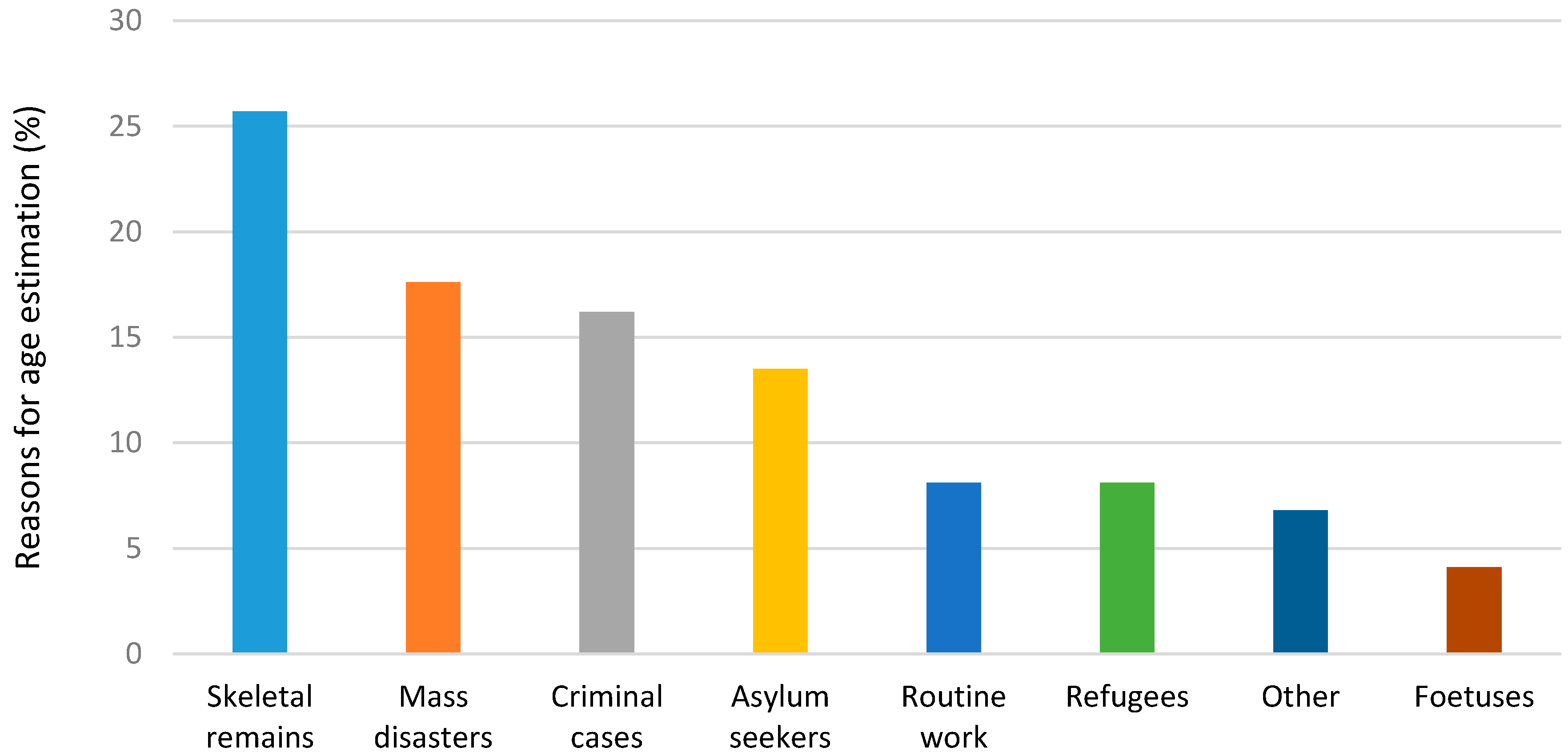 Ijerph 14 00630 g001