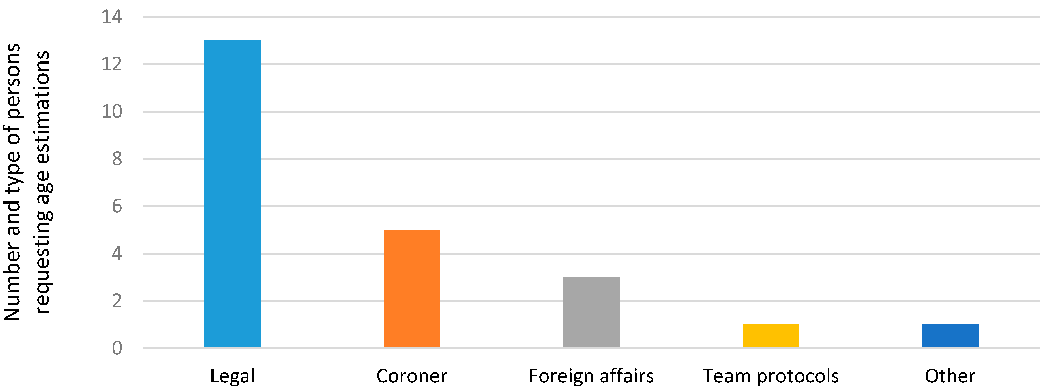 Ijerph 14 00630 g002