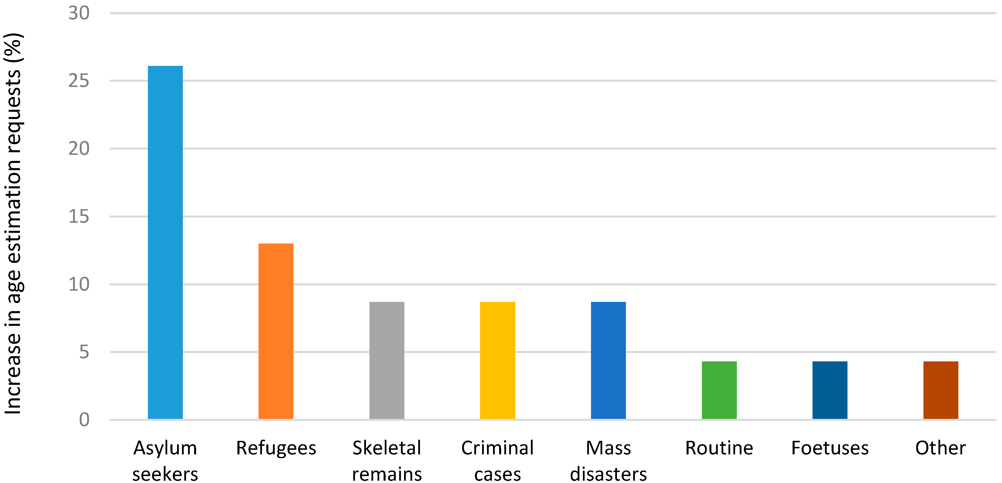 Ijerph 14 00630 g003