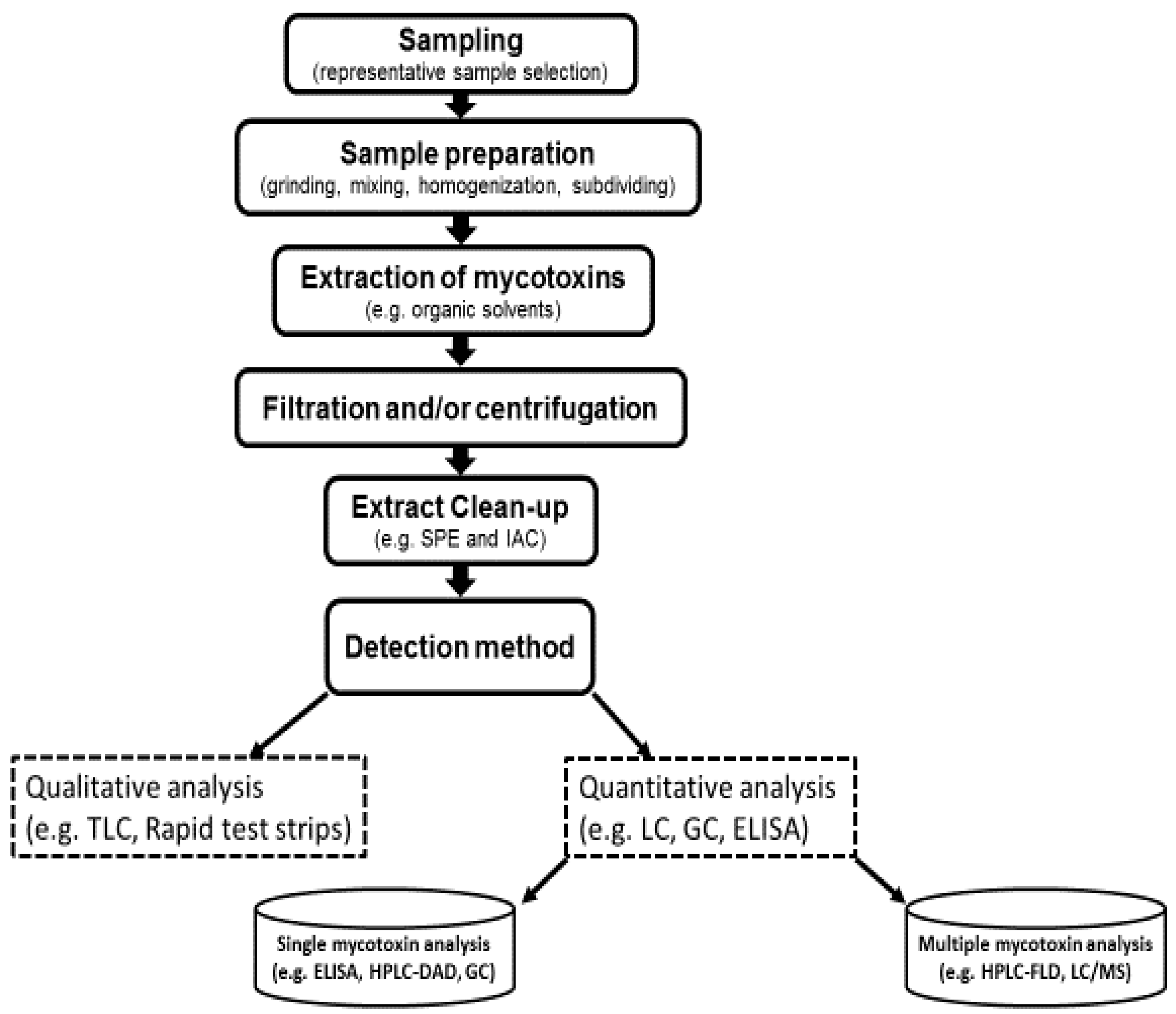 Ijerph 14 00632 g007