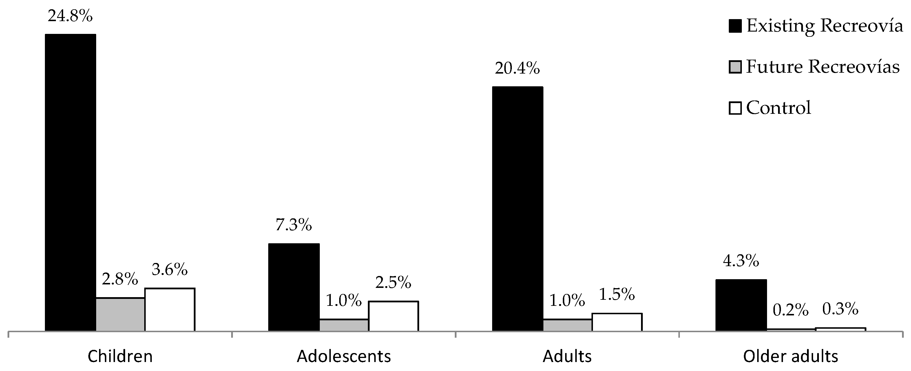 Ijerph 14 00633 g003