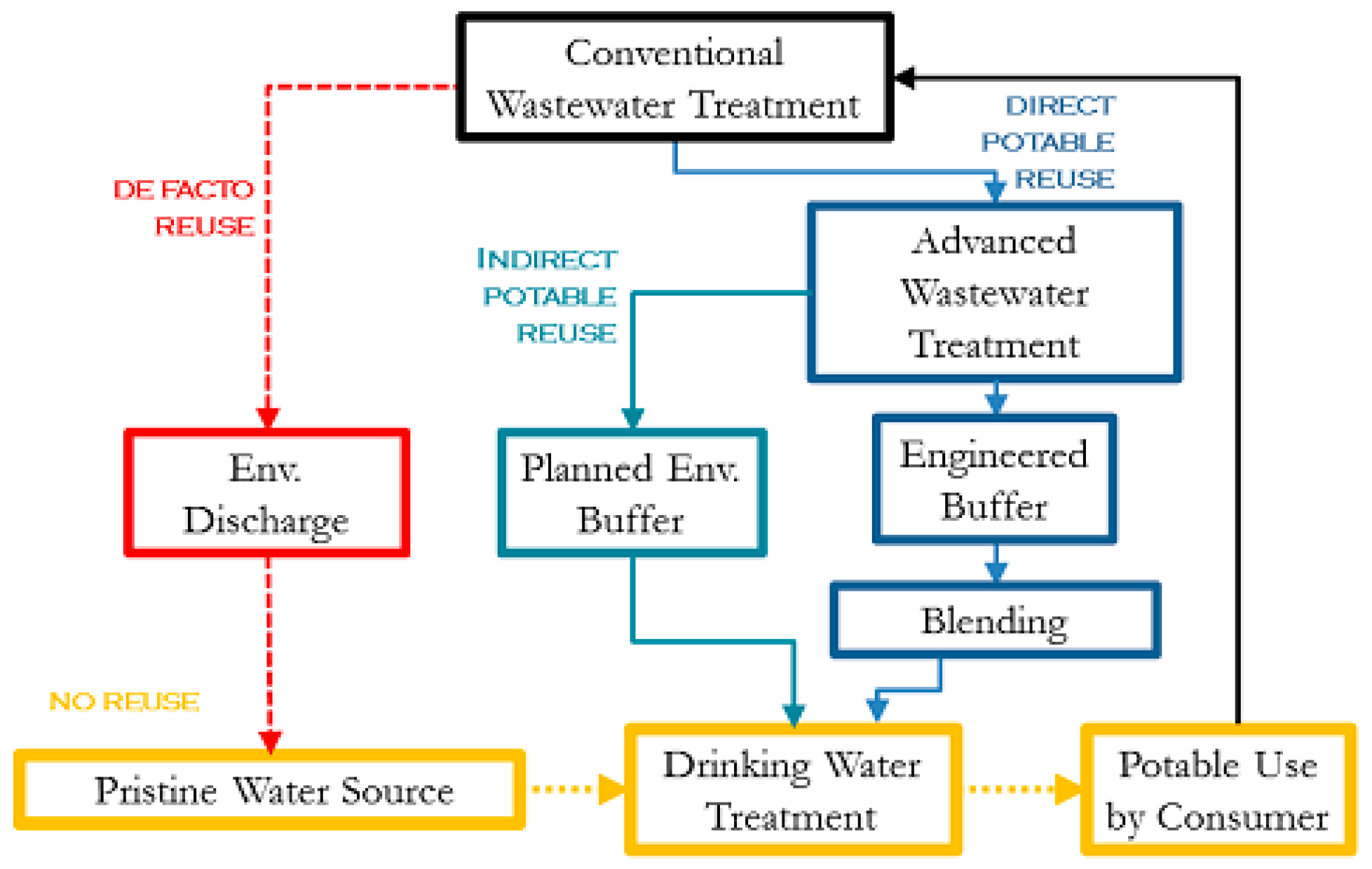 Ijerph 14 00635 g001