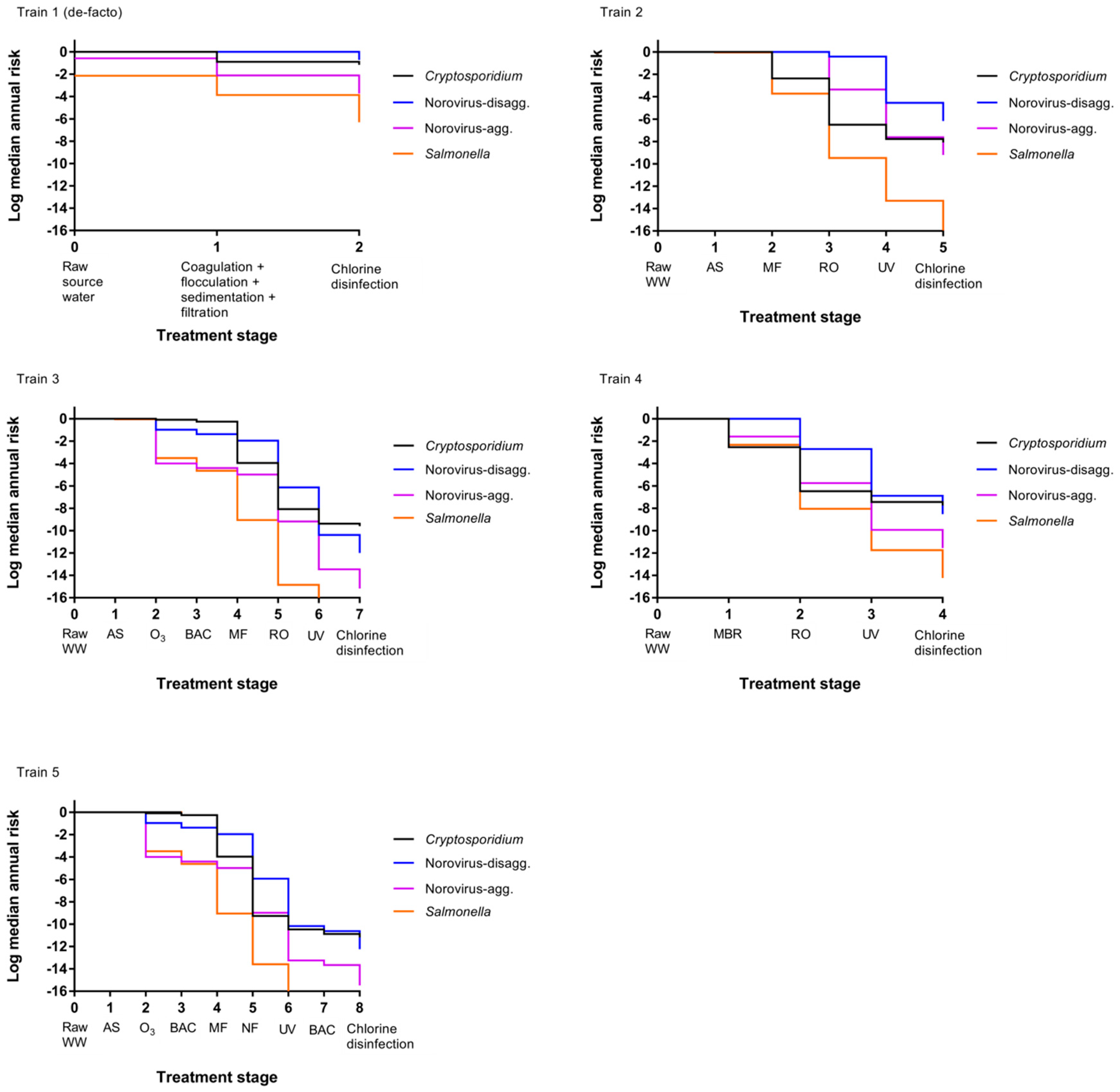 Ijerph 14 00635 g003
