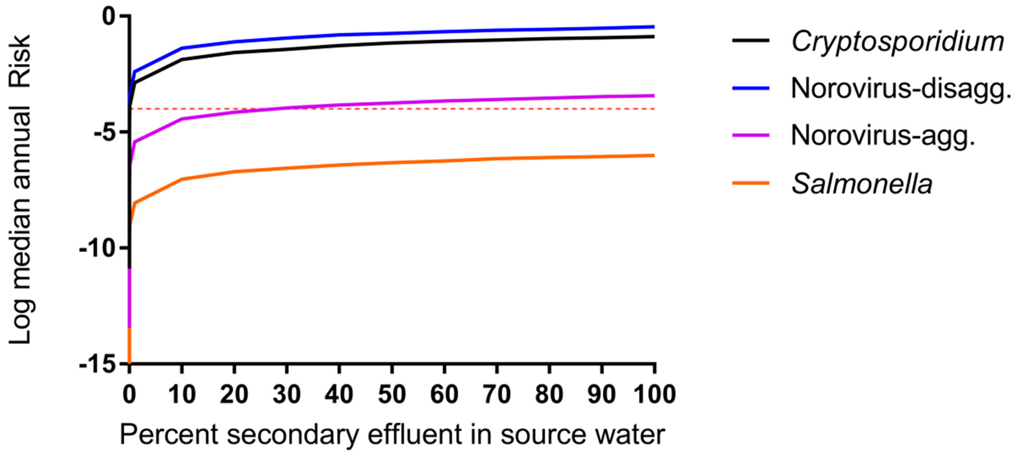 Ijerph 14 00635 g004