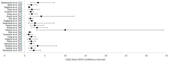 Ijerph 14 00640 g001 550