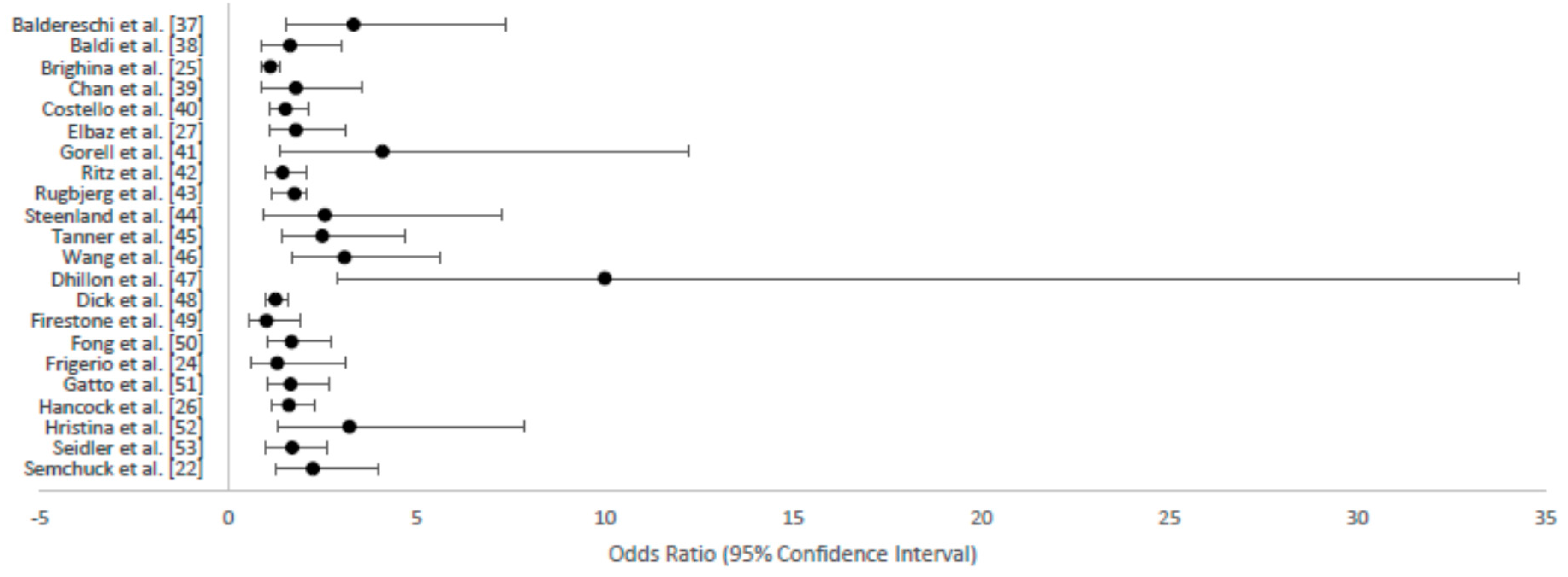 Ijerph 14 00640 g001