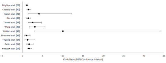 Ijerph 14 00640 g002 550