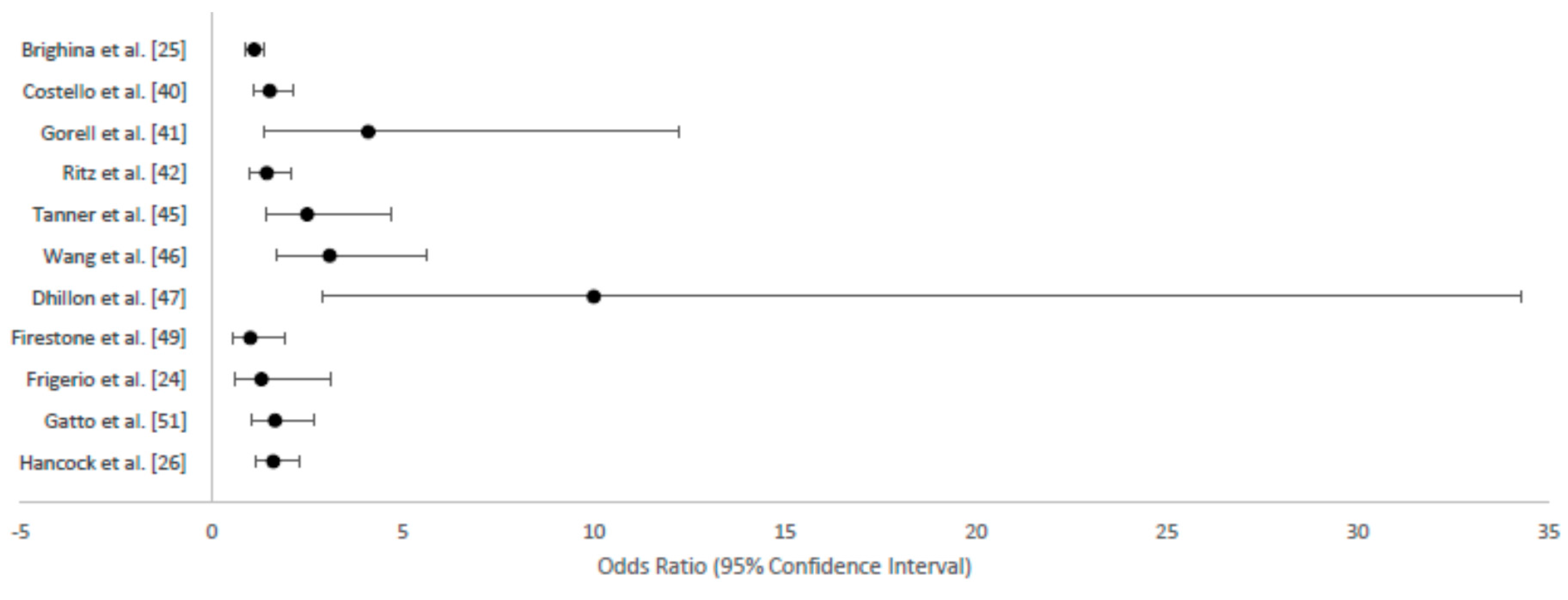 Ijerph 14 00640 g002