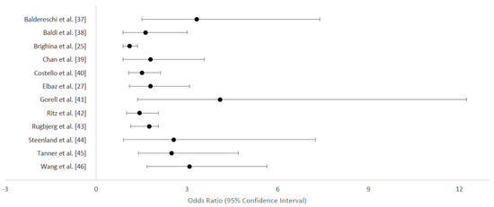Ijerph 14 00640 g003 550