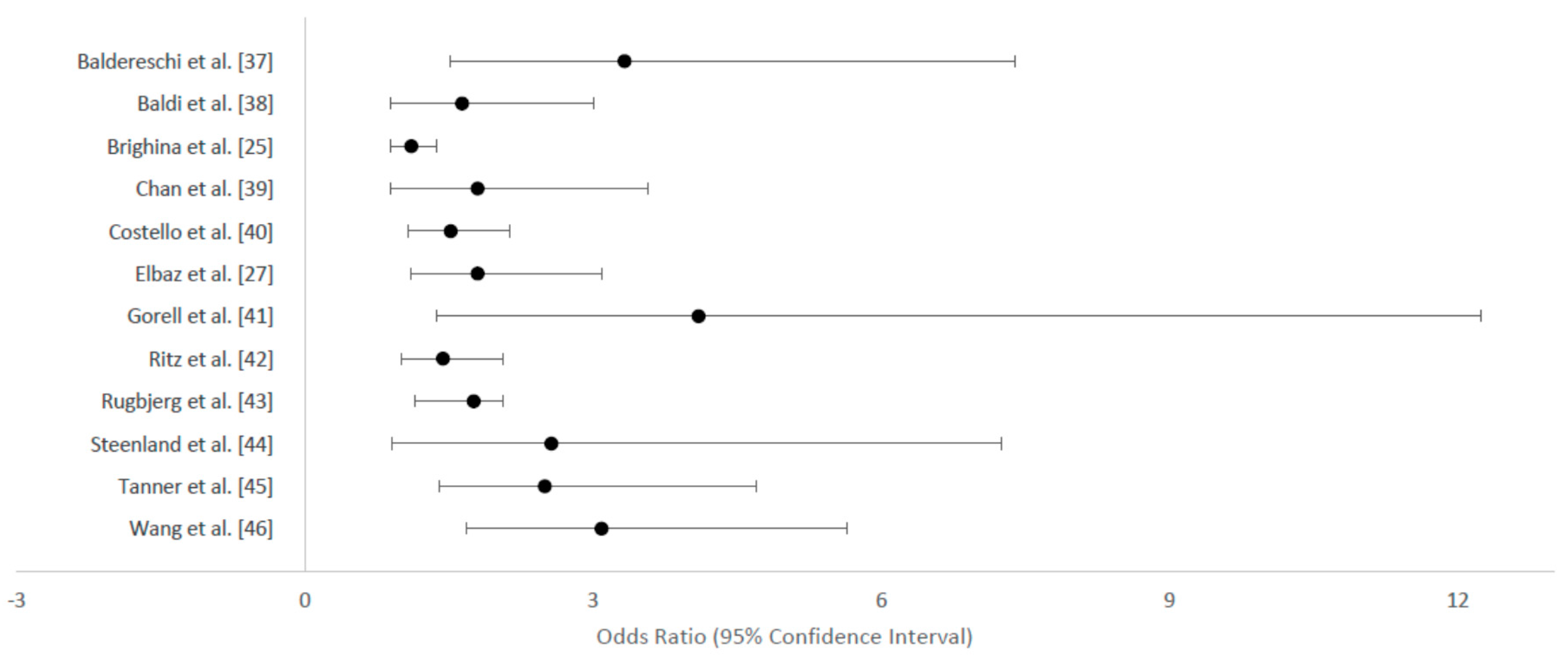 Ijerph 14 00640 g003