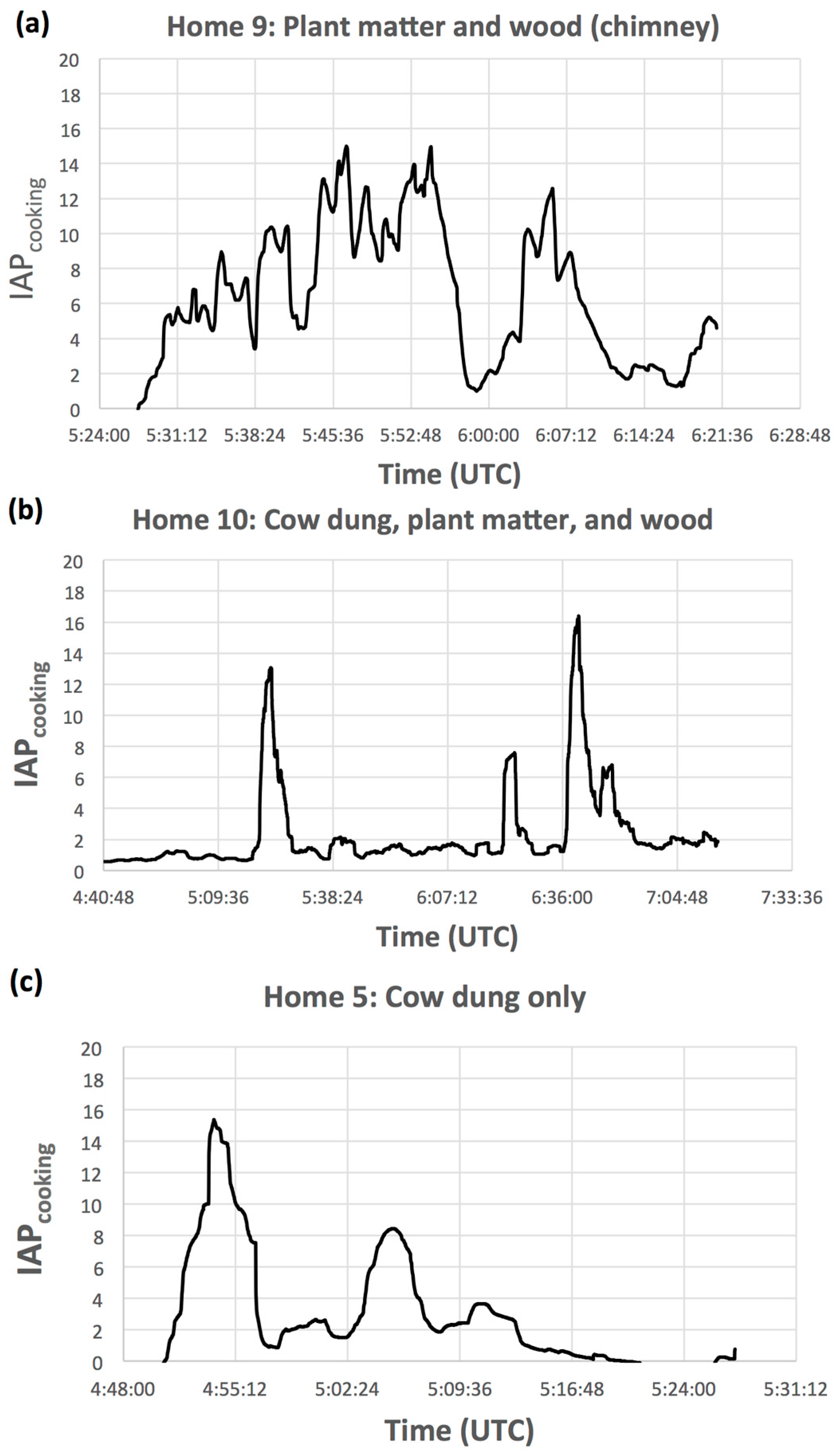Ijerph 14 00641 g004