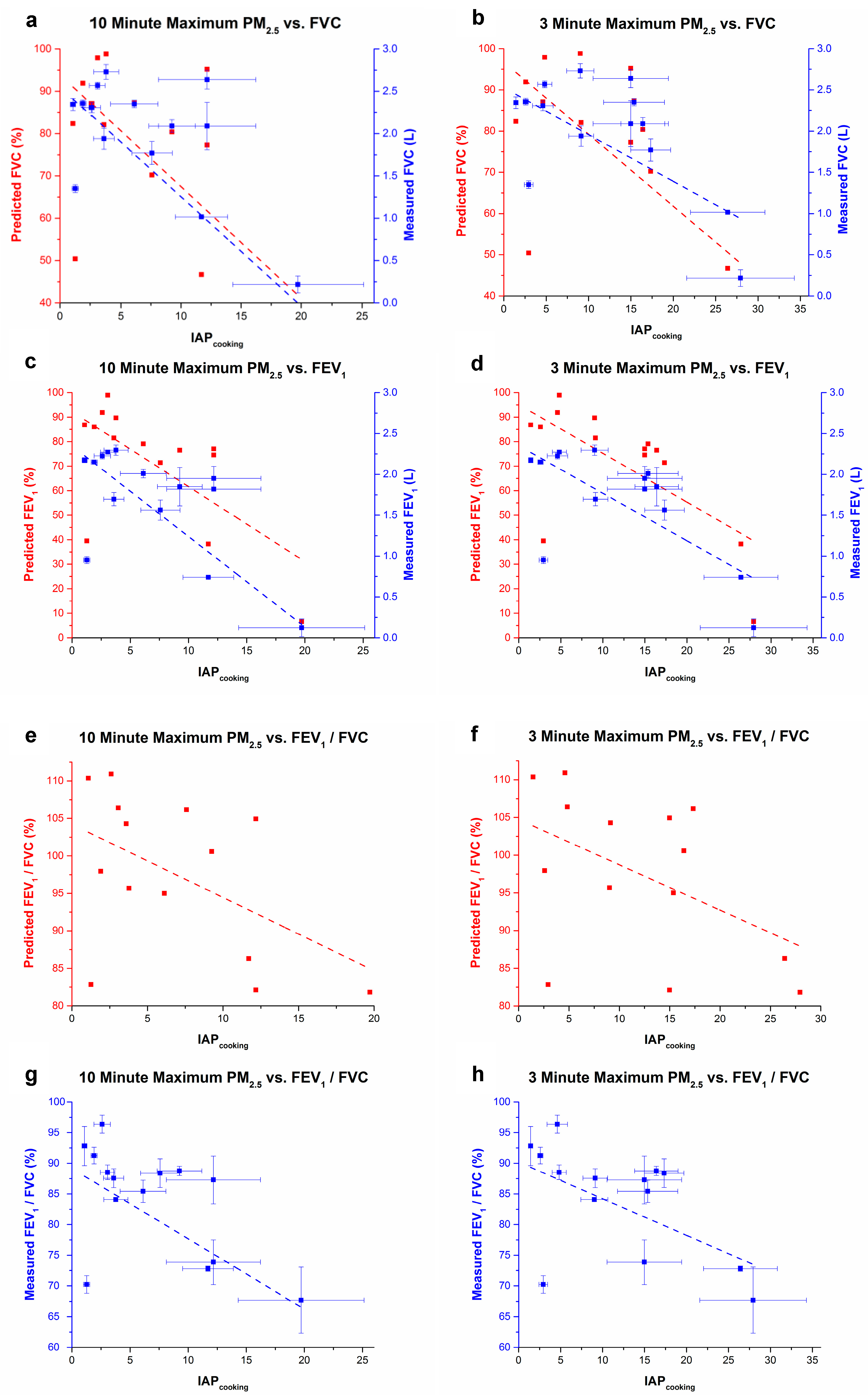 Ijerph 14 00641 g005