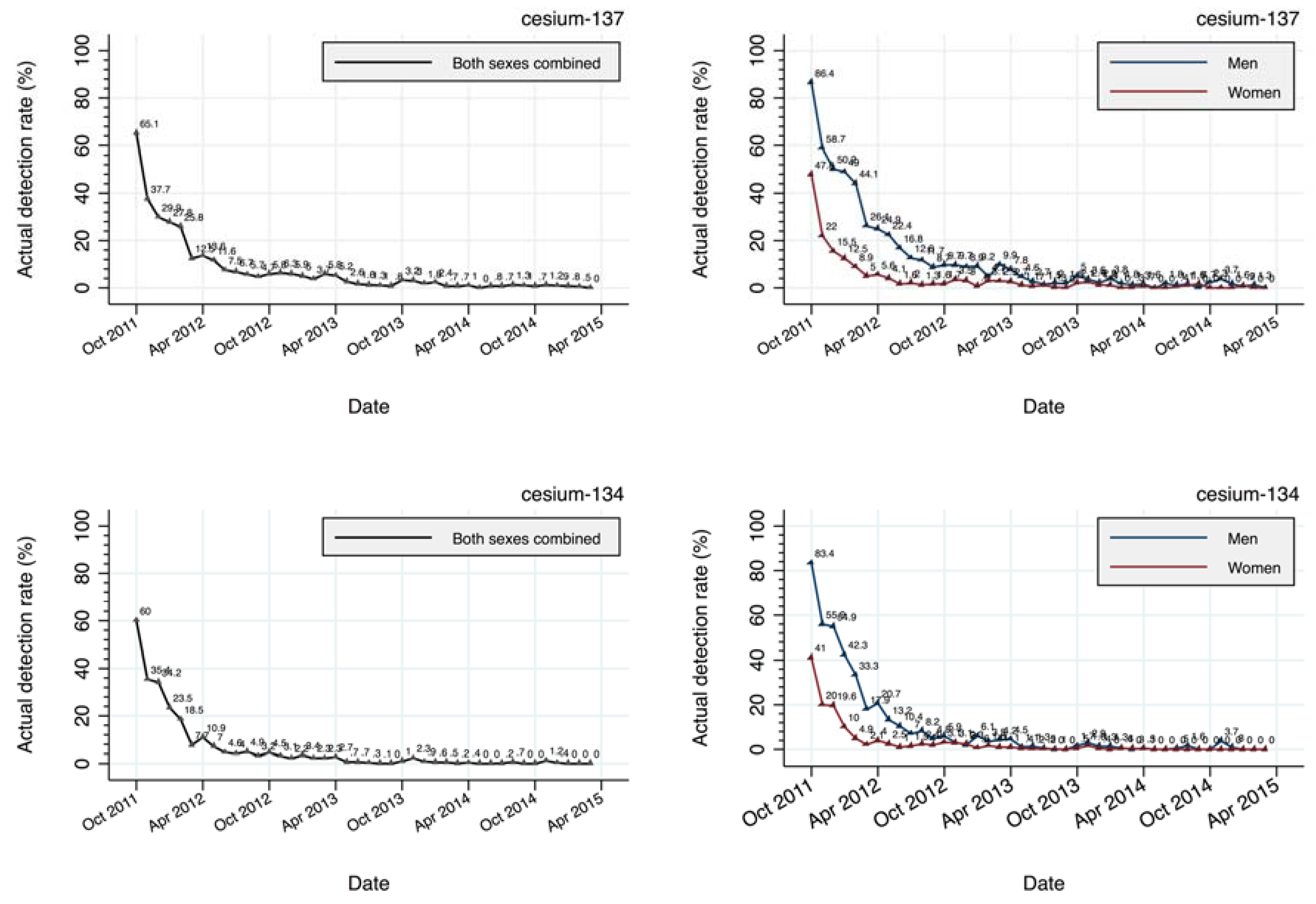 Ijerph 14 00656 g003