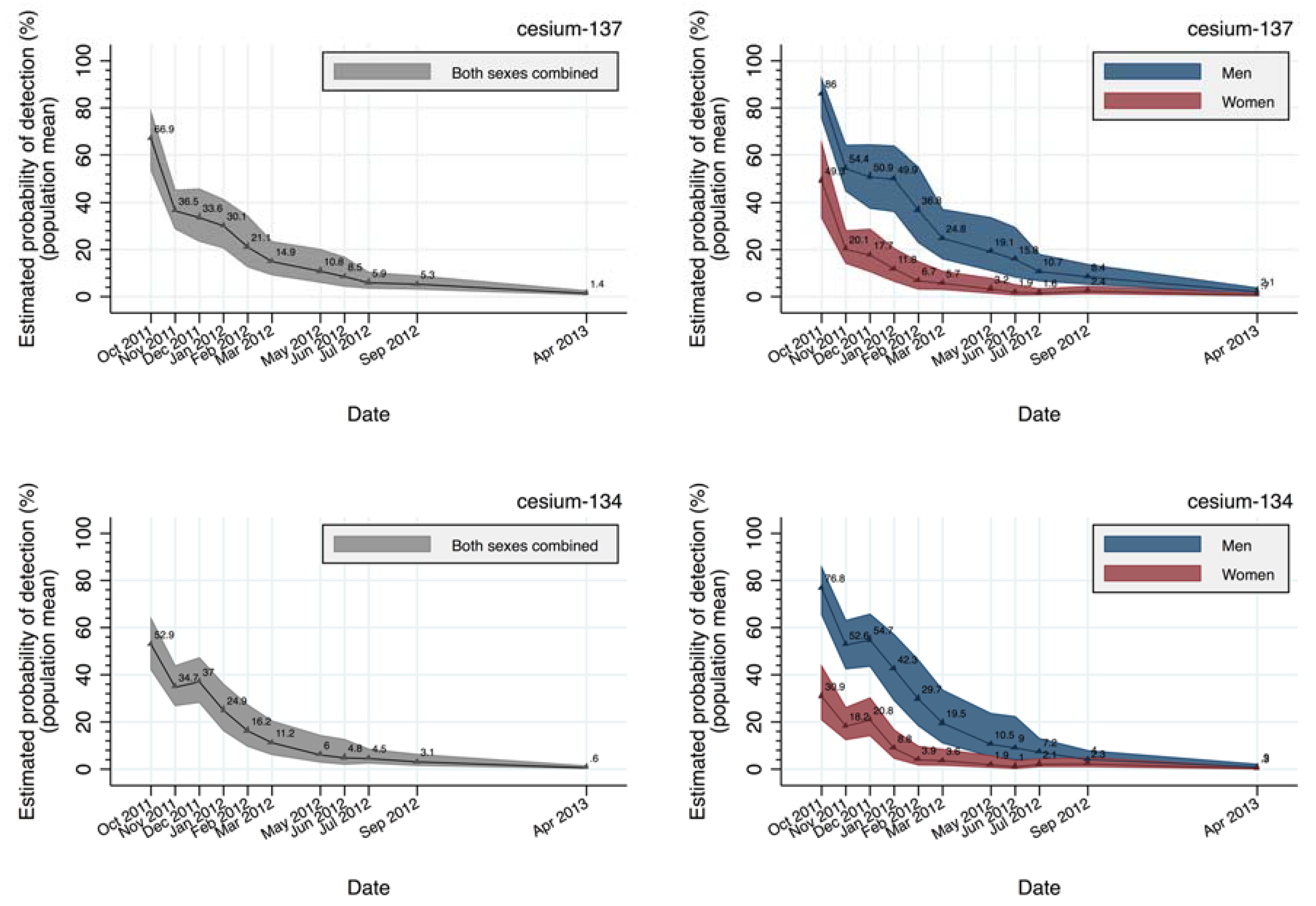 Ijerph 14 00656 g004