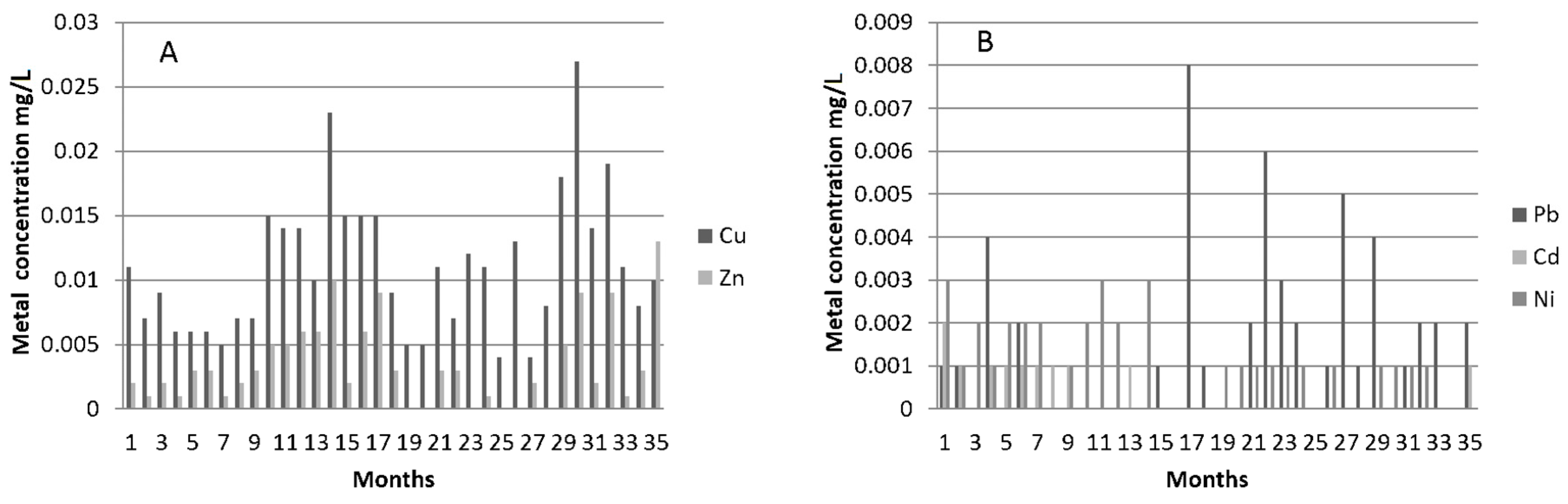 Ijerph 14 00666 g004