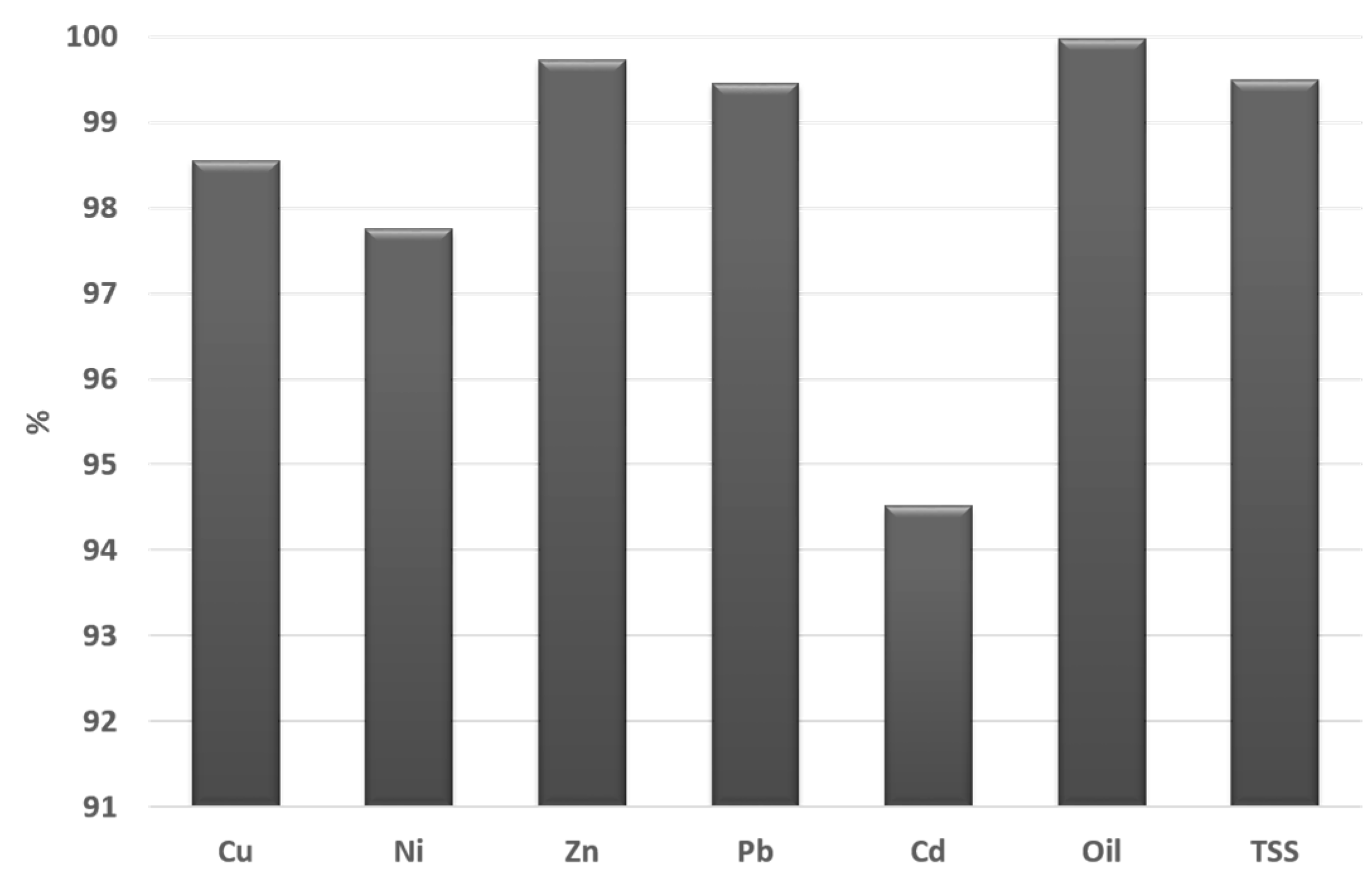 Ijerph 14 00666 g005