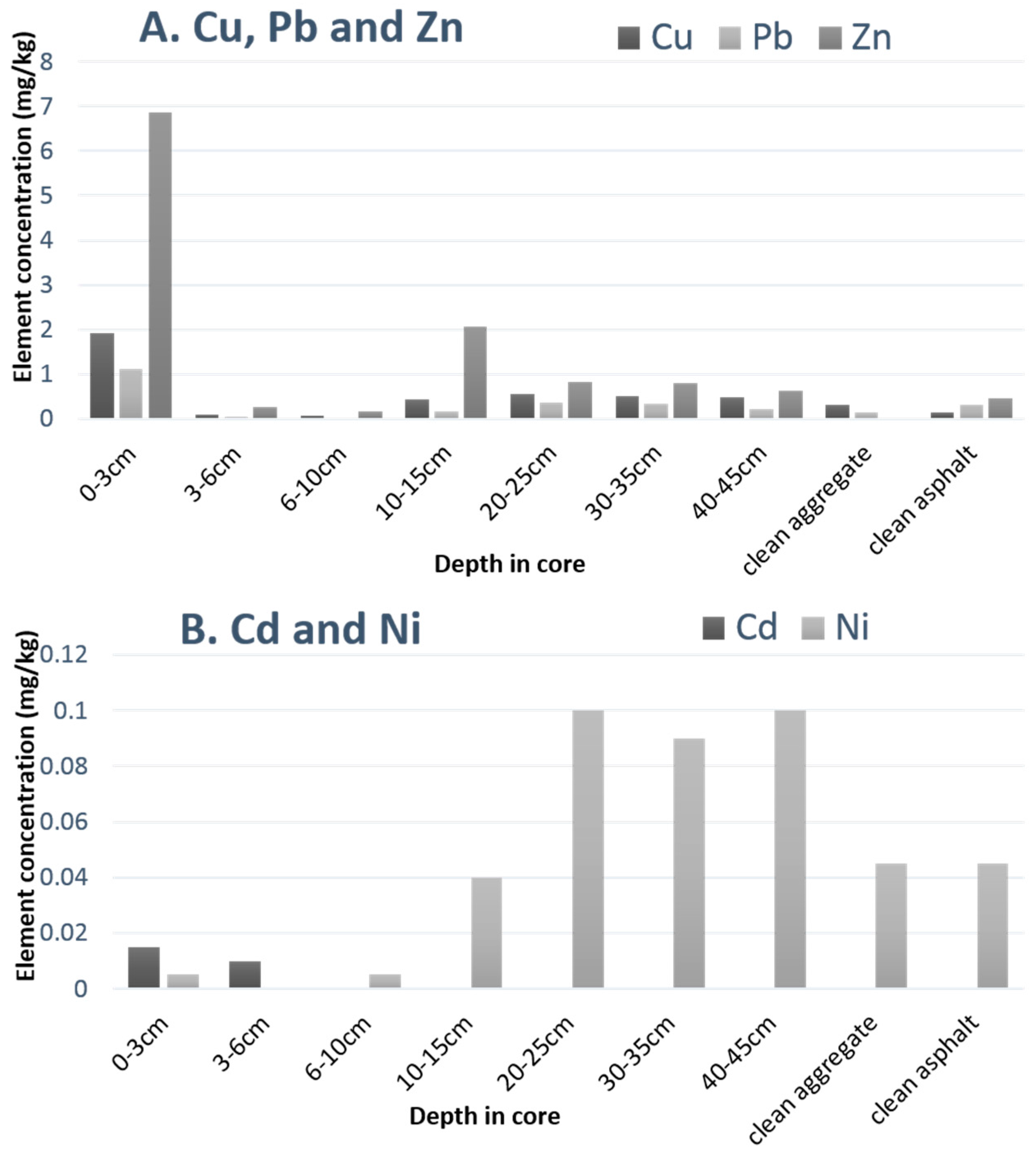 Ijerph 14 00666 g006