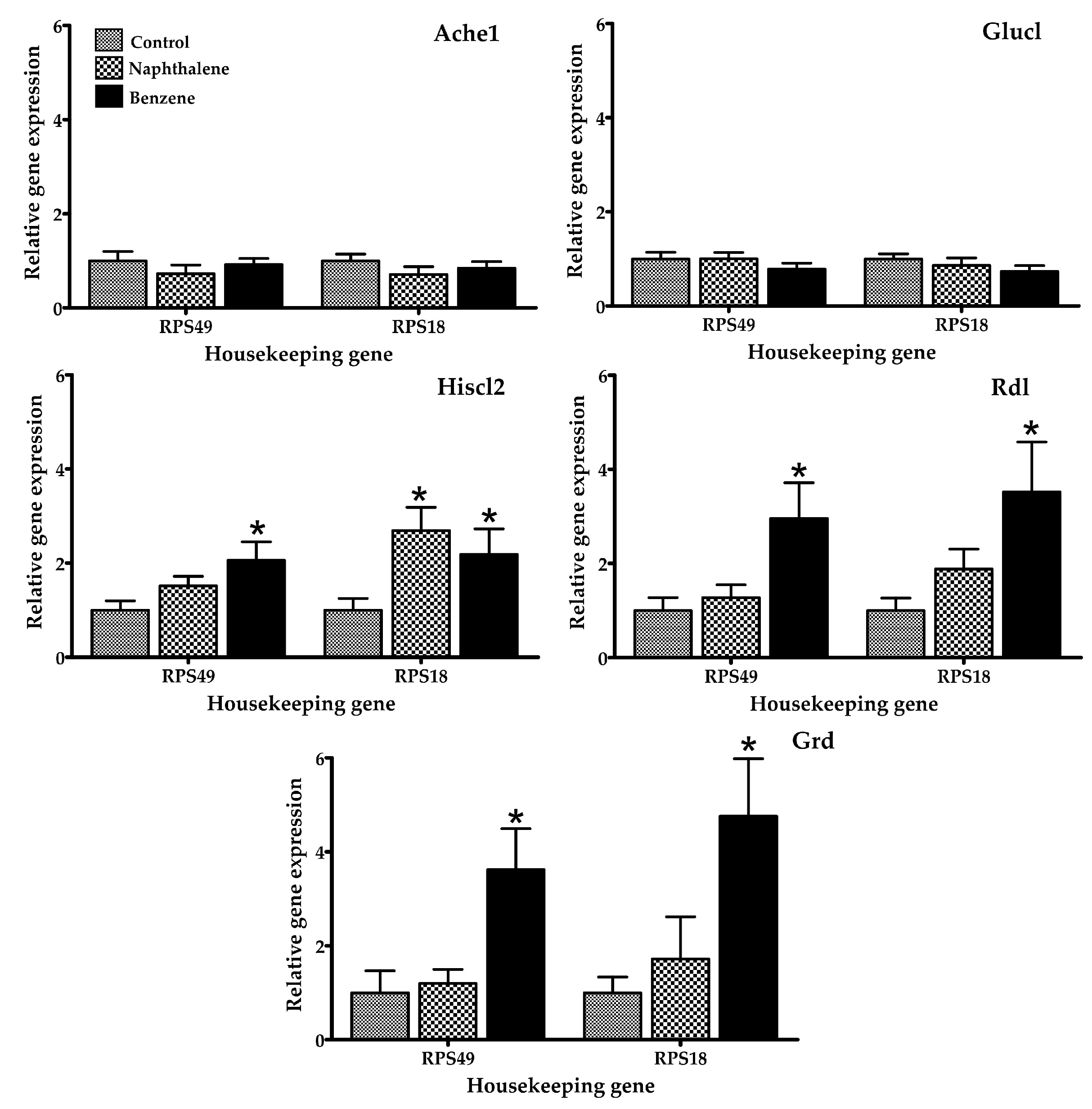 Ijerph 14 00667 g003