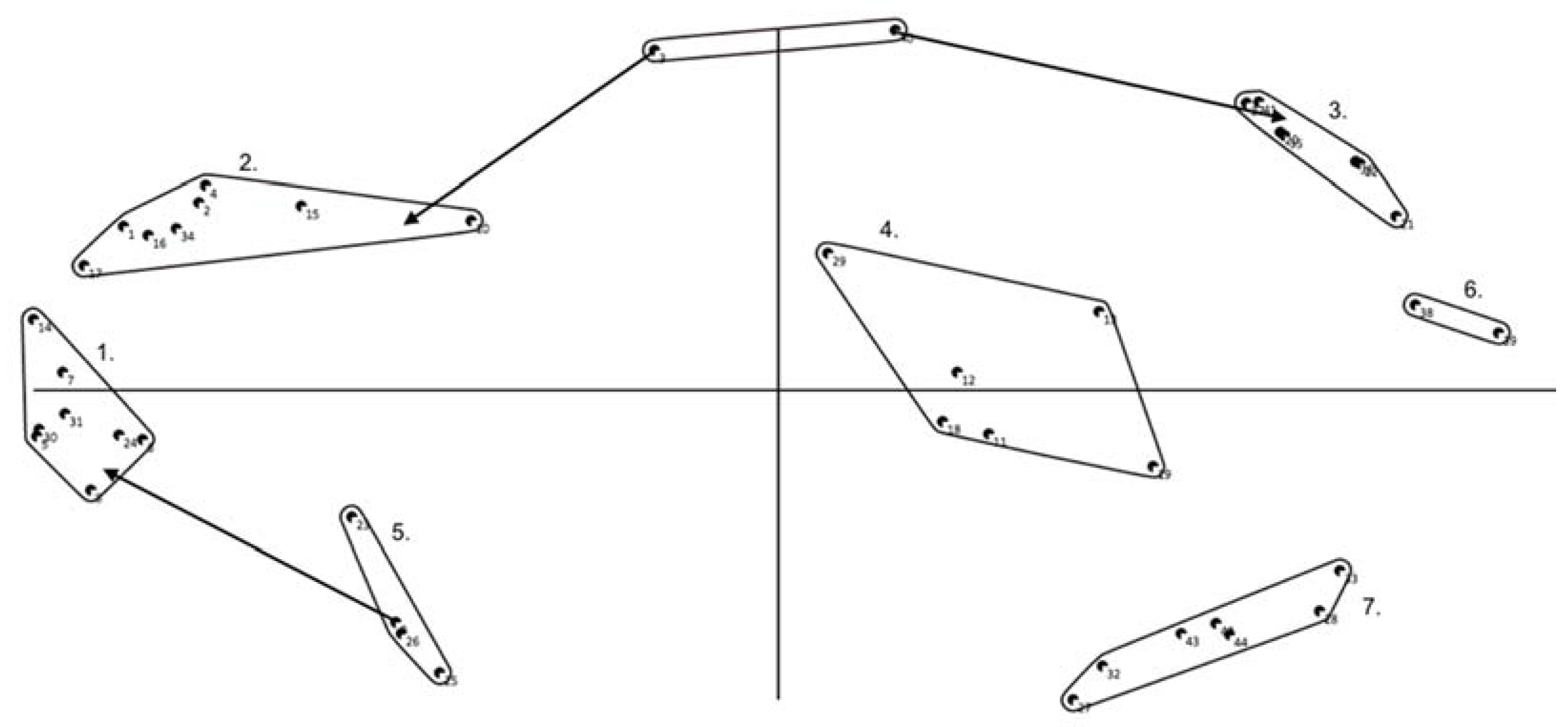 Ijerph 14 00671 g002