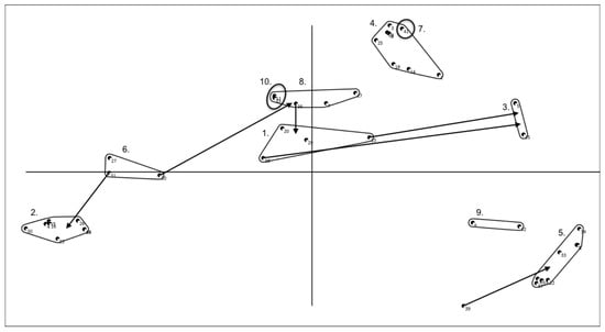 Ijerph 14 00671 g003 550