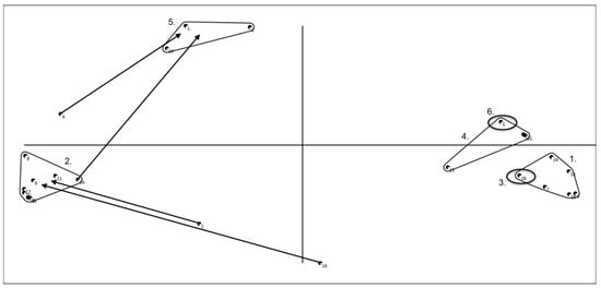 Ijerph 14 00671 g006 550