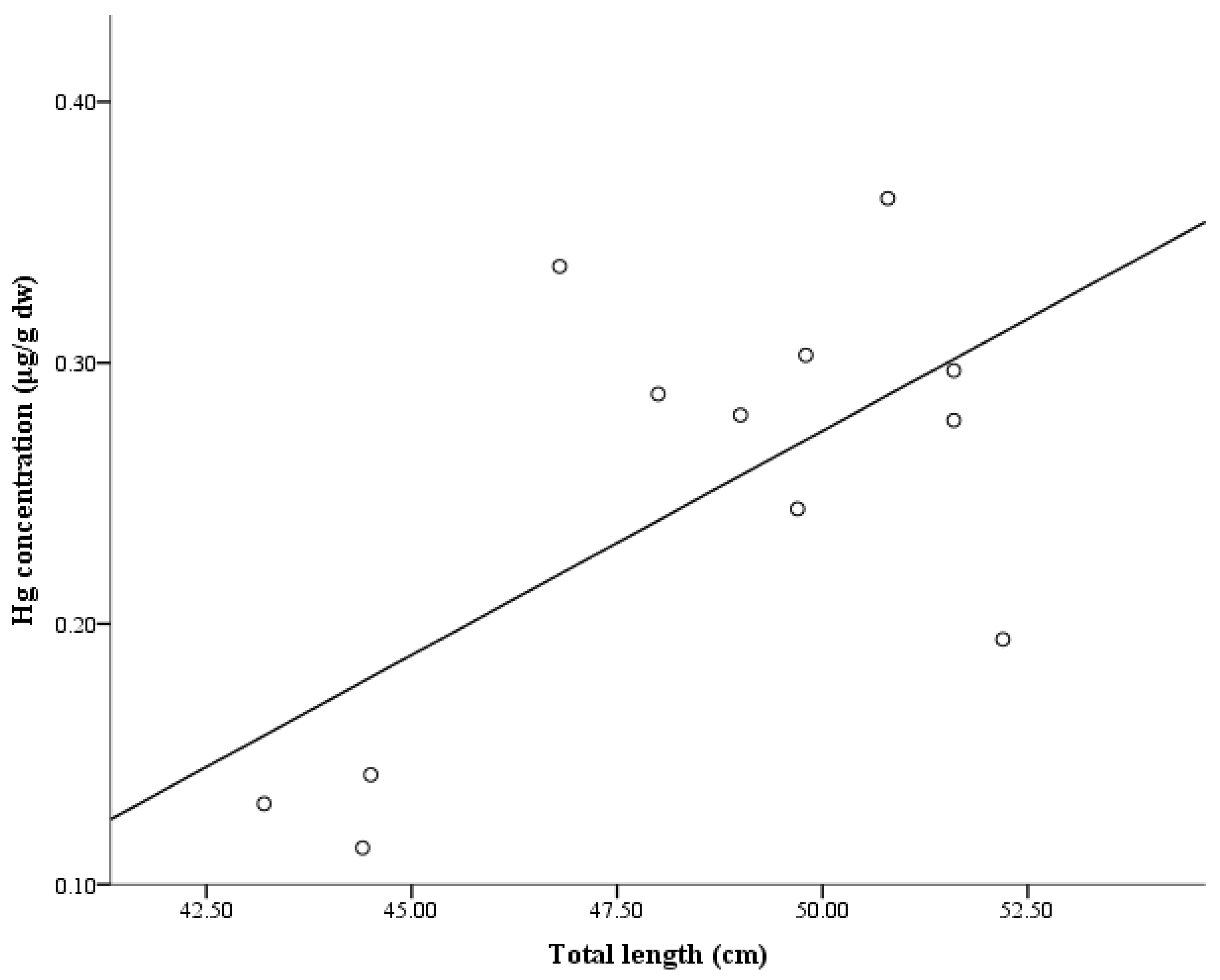 Ijerph 14 00678 g002