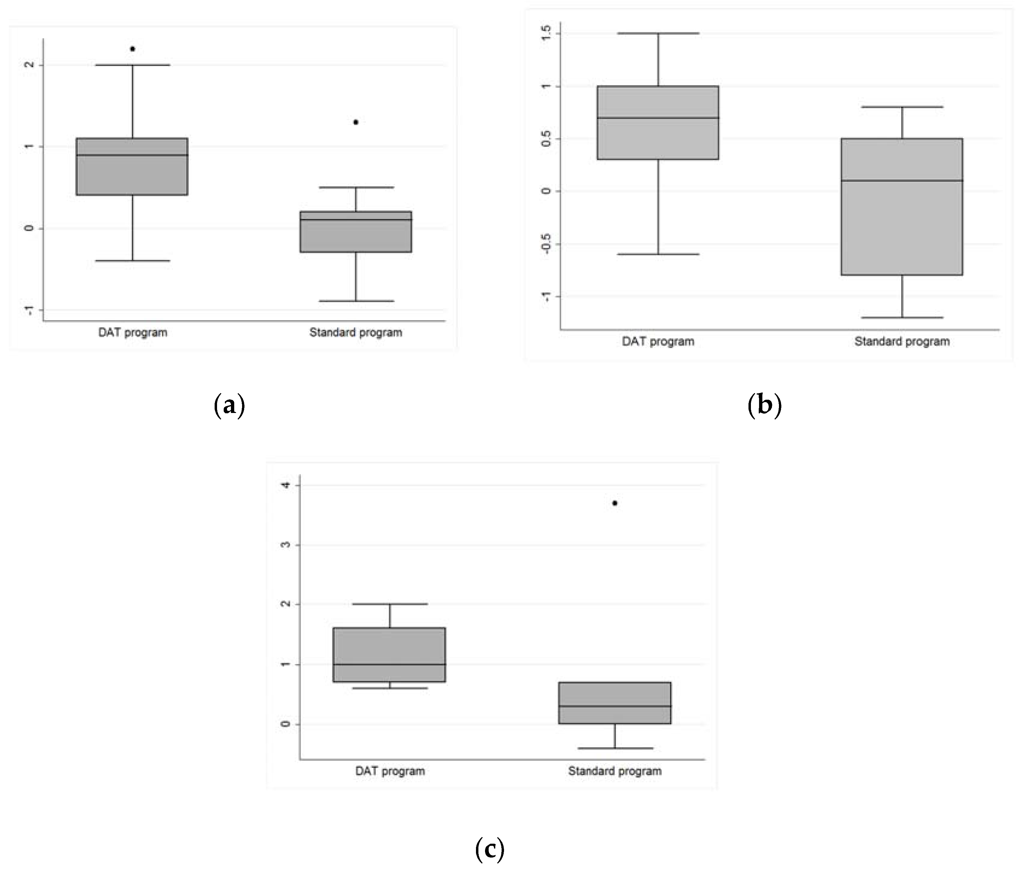 Ijerph 14 00683 g003