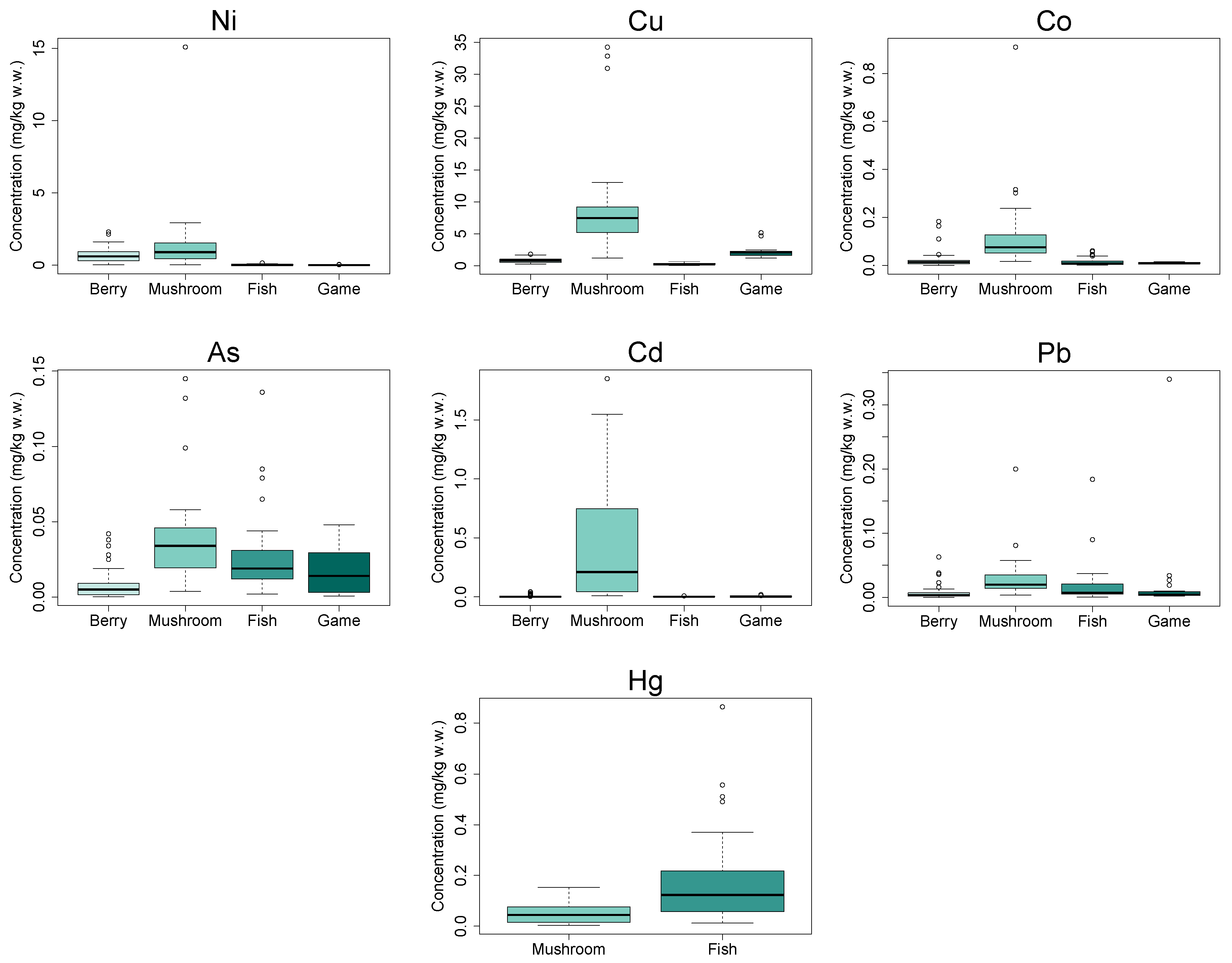 Ijerph 14 00694 g005