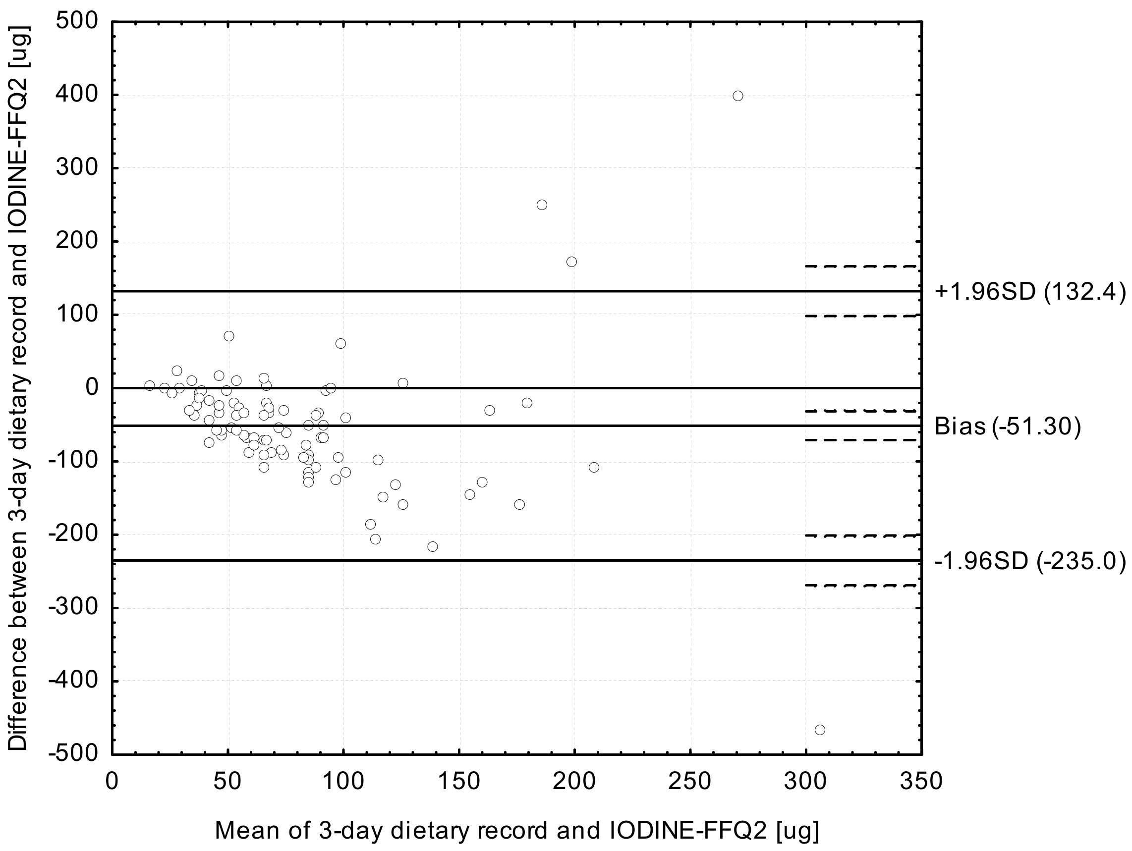 Ijerph 14 00700 g003