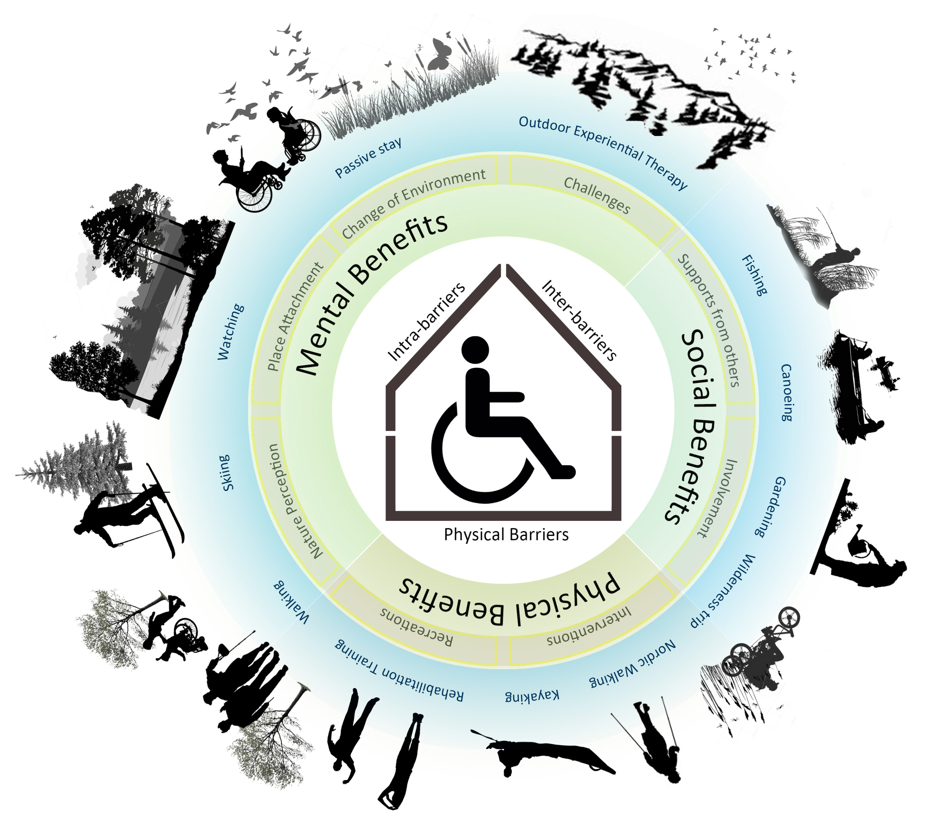 Ijerph 14 00703 g002