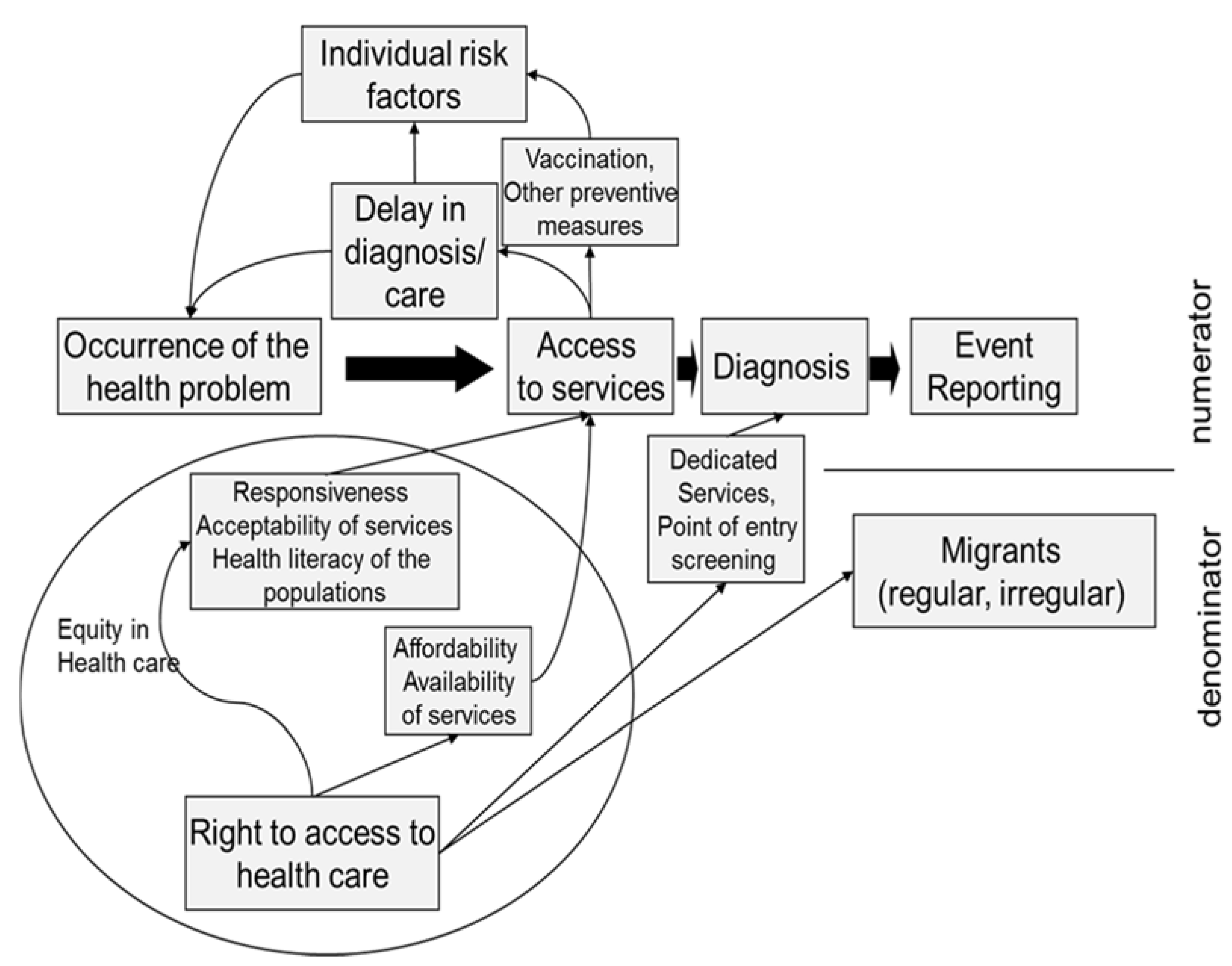 Ijerph 14 00720 g001